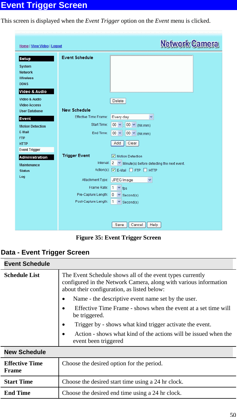  50 Event Trigger Screen This screen is displayed when the Event Trigger option on the Event menu is clicked.  Figure 35: Event Trigger Screen Data - Event Trigger Screen Event Schedule Schedule List   The Event Schedule shows all of the event types currently configured in the Network Camera, along with various information about their configuration, as listed below:  •  Name - the descriptive event name set by the user. •   Effective Time Frame - shows when the event at a set time will be triggered. •   Trigger by - shows what kind trigger activate the event. •   Action - shows what kind of the actions will be issued when the event been triggered New Schedule Effective Time Frame  Choose the desired option for the period. Start Time  Choose the desired start time using a 24 hr clock. End Time  Choose the desired end time using a 24 hr clock. 