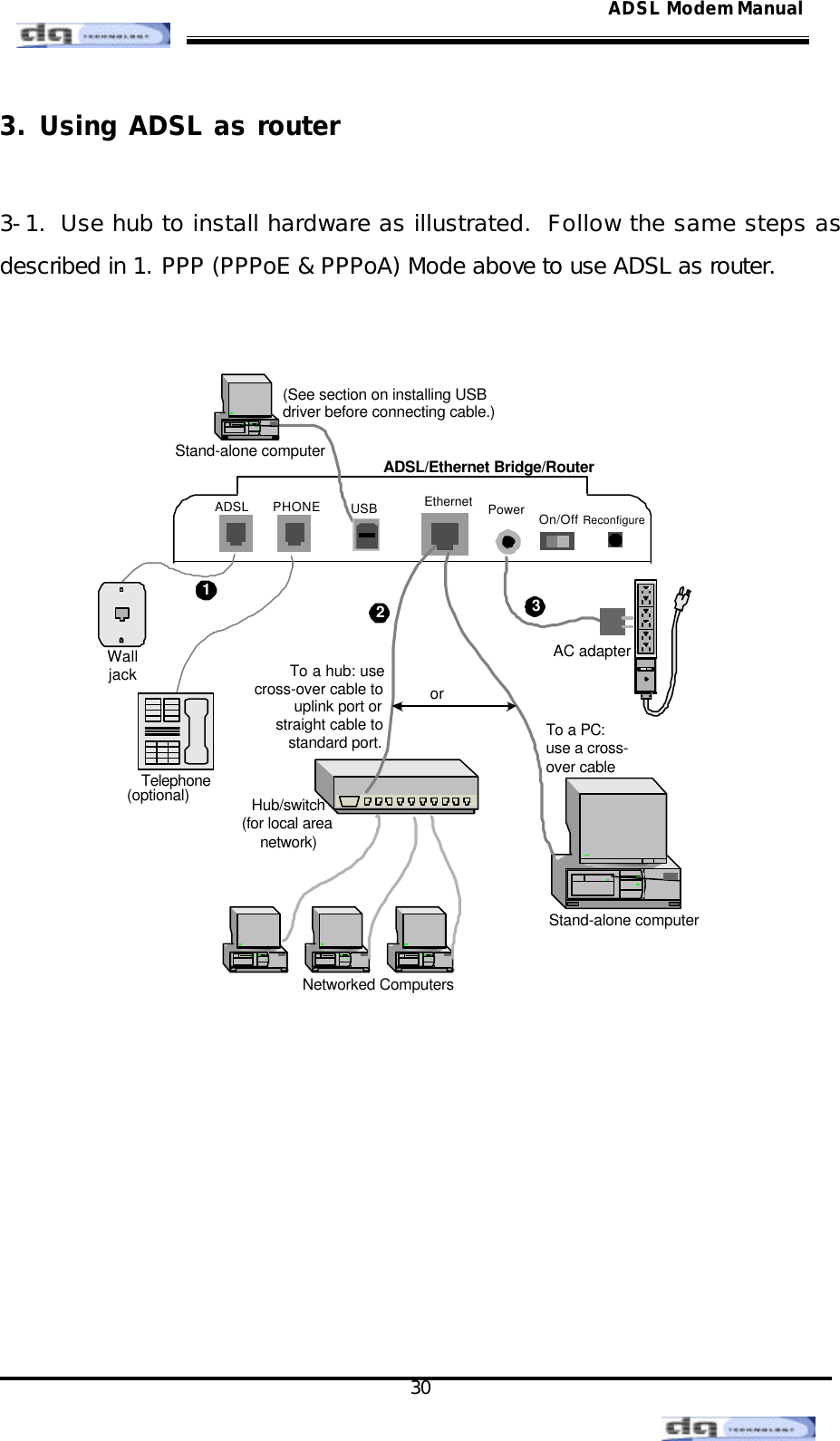                                                                                                                                               30 ADSL Modem Manual3. Using ADSL as router  3-1.  Use hub to install hardware as illustrated. Follow the same steps as described in 1. PPP (PPPoE &amp; PPPoA) Mode above to use ADSL as router.           ADSL/Ethernet Bridge/RouterOn/OffPowerEthernetADSL USBPHONE ReconfigureStand-alone computerHub/switch(for local areanetwork)To a hub: usecross-over cable touplink port orstraight cable tostandard port.(optional)123TelephoneWalljackTo a PC:use a cross-over cableorNetworked ComputersStand-alone computerAC adapter(See section on installing USBdriver before connecting cable.)