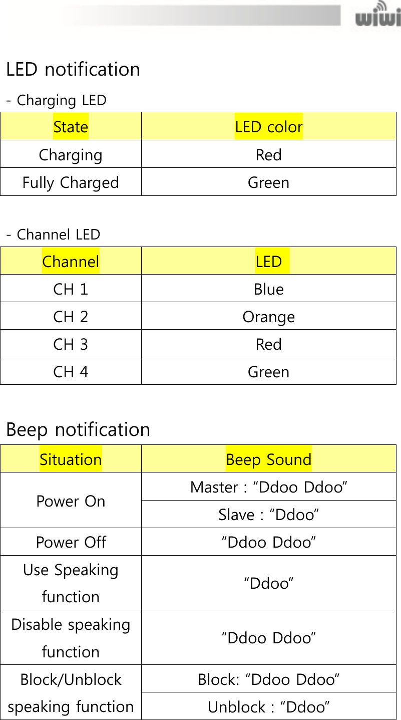  LED notification - Charging LED State LED color Charging Red Fully Charged Green  - Channel LED Channel LED   CH 1 Blue CH 2 Orange CH 3 Red CH 4 Green  Beep notification Situation Beep Sound Power On Master : “Ddoo Ddoo” Slave : “Ddoo” Power Off   “Ddoo Ddoo” Use Speaking function “Ddoo” Disable speaking function “Ddoo Ddoo” Block/Unblock speaking function Block: “Ddoo Ddoo” Unblock : “Ddoo” 