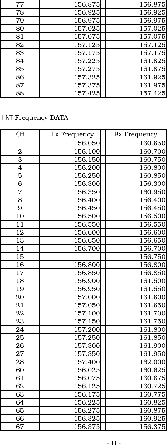 - 11 -77 156.875 156.87578 156.925 156.92579 156.975 156.97580 157.025 157.02581 157.075 157.07582 157.125 157.12583 157.175 157.17584 157.225 161.82585 157.275 161.87586 157.325 161.92587 157.375 161.97588 157.425 157.425INT Frequency DATACH Tx Frequency Rx Frequency1 156.050 160.6502 156.100 160.7003 156.150 160.7504 156.200 160.8005 156.250 160.8506 156.300 156.3007 156.350 160.9508 156.400 156.4009 156.450 156.45010 156.500 156.50011 156.550 156.55012 156.600 156.60013 156.650 156.65014 156.700 156.70015 156.75016 156.800 156.80017 156.850 156.85018 156.900 161.50019 156.950 161.55020 157.000 161.60021 157.050 161.65022 157.100 161.70023 157.150 161.75024 157.200 161.80025 157.250 161.85026 157.300 161.90027 157.350 161.95028 157.400 162.00060 156.025 160.62561 156.075 160.67562 156.125 160.72563 156.175 160.77564 156.225 160.82565 156.275 160.87566 156.325 160.92567 156.375 156.375