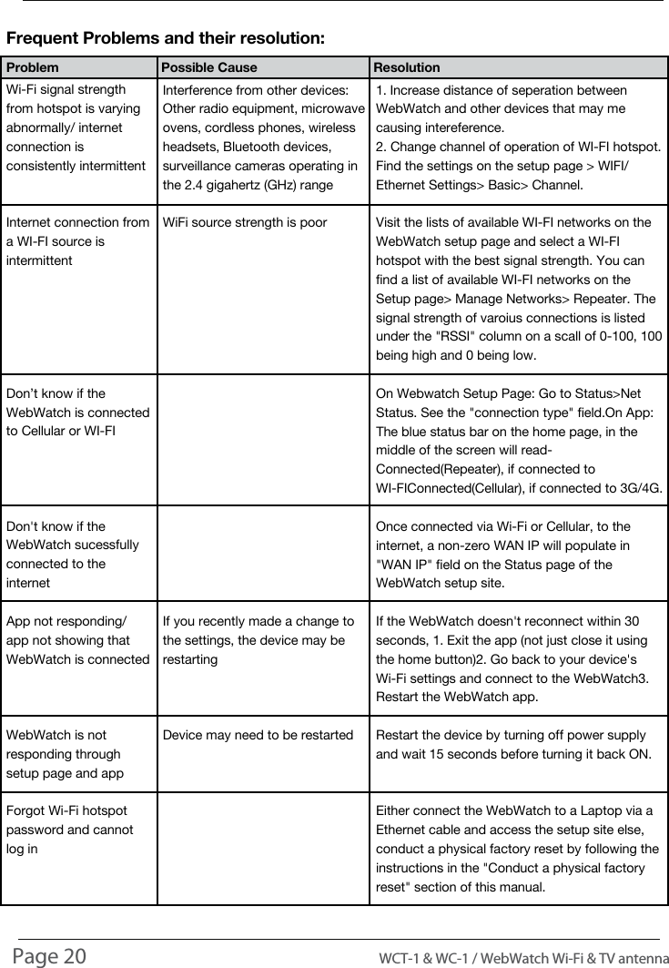 TROUBLESHOOTINGFrequent Problems and their resolution:Wi-Fi signal strength from hotspot is varying abnormally/ internet connection is consistently intermittentInternet connection from a WI-FI source is intermittentDon&rsquo;t know if the WebWatch is connected to Cellular or WI-FIDon't know if the WebWatch sucessfully connected to the internetApp not responding/ app not showing that WebWatch is connectedWebWatch is not responding through setup page and appForgot Wi-Fi hotspot password and cannot log inProblem         Possible Cause           ResolutionInterference from other devices:  Other radio equipment, microwave ovens, cordless phones, wireless headsets, Bluetooth devices, surveillance cameras operating in the 2.4 gigahertz (GHz) rangeWiFi source strength is poorIf you recently made a change to the settings, the device may be restartingDevice may need to be restarted1. Increase distance of seperation between WebWatch and other devices that may me causing intereference.2. Change channel of operation of WI-FI hotspot. Find the settings on the setup page > WIFI/ Ethernet Settings> Basic> Channel.Visit the lists of available WI-FI networks on the WebWatch setup page and select a WI-FI hotspot with the best signal strength. You can find a list of available WI-FI networks on the Setup page> Manage Networks> Repeater. The signal strength of varoius connections is listed under the "RSSI" column on a scall of 0-100, 100 being high and 0 being low.On Webwatch Setup Page: Go to Status>Net Status. See the "connection type" field. On App: The blue status bar on the home page, in the middle of the screen will read- Connected(Repeater), if connected to WI-FI Connected(Cellular), if connected to 3G/4G.Once connected via Wi-Fi or Cellular, to the internet, a non-zero WAN IP will populate in "WAN IP" field on the Status page of the WebWatch setup site.If the WebWatch doesn't reconnect within 30 seconds,  1. Exit the app (not just close it using the home button) 2. Go back to your device's Wi-Fi settings and connect to the WebWatch 3. Restart the WebWatch app.Restart the device by turning off power supply and wait 15 seconds before turning it back ON.Either connect the WebWatch to a Laptop via a Ethernet cable and access the setup site else, conduct a physical factory reset by following the instructions in the "Conduct a physical factory reset" section of this manual.Page 20                                                                                          WCT-1 &amp; WC-1 / WebWatch Wi-Fi &amp; TV antenna