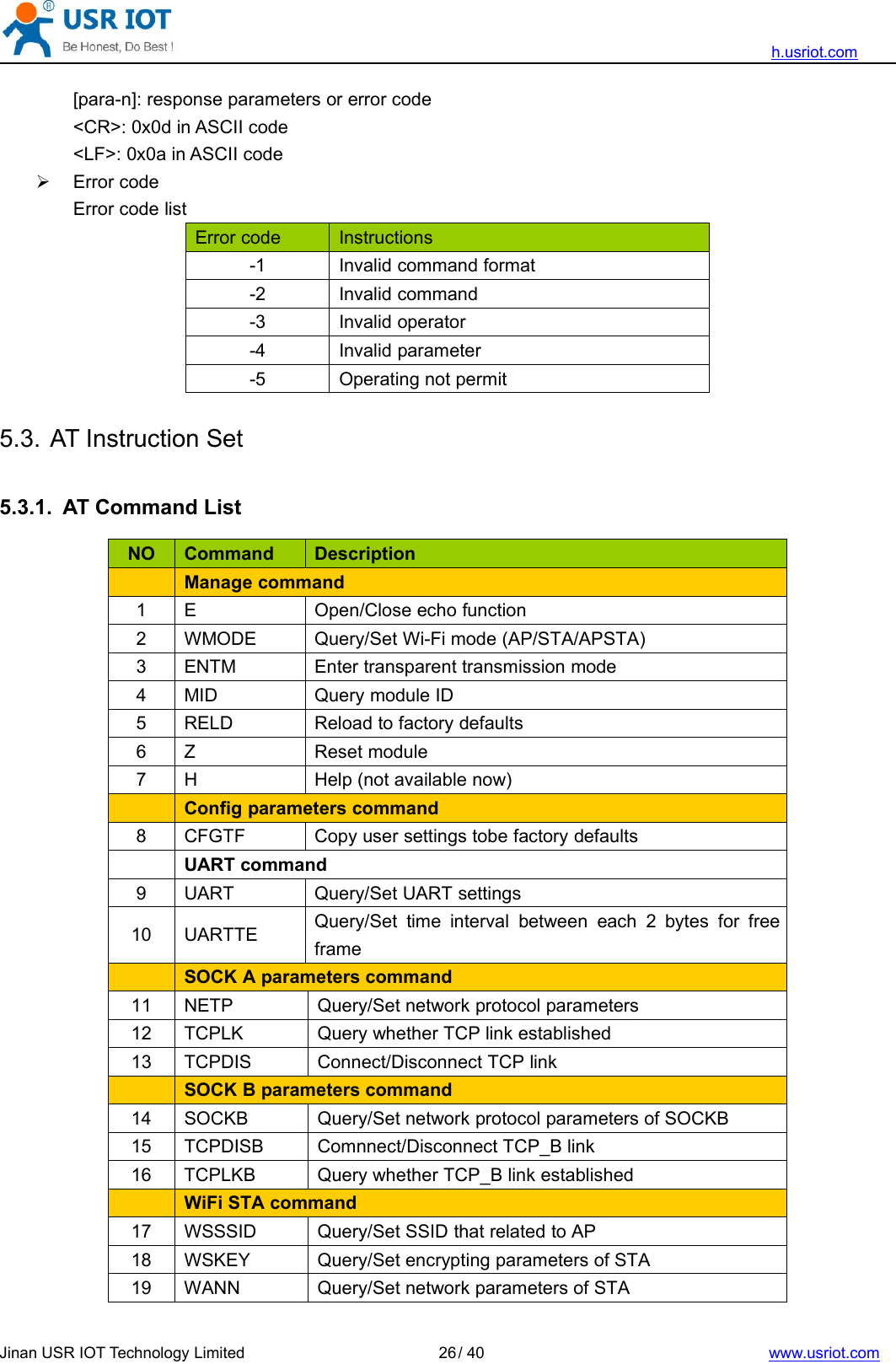 h.usriot.comJinan USR IOT Technology Limited / 40 www.usriot.com26[para-n]: response parameters or error code&lt;CR&gt;: 0x0d in ASCII code&lt;LF&gt;: 0x0a in ASCII codeError codeError code listError code Instructions-1 Invalid command format-2 Invalid command-3 Invalid operator-4 Invalid parameter-5 Operating not permit5.3. AT Instruction Set5.3.1. AT Command ListNO Command DescriptionManage command1 E Open/Close echo function2 WMODE Query/Set Wi-Fi mode (AP/STA/APSTA)3 ENTM Enter transparent transmission mode4 MID Query module ID5 RELD Reload to factory defaults6 Z Reset module7 H Help (not available now)Config parameters command8 CFGTF Copy user settings tobe factory defaultsUART command9 UART Query/Set UART settings10 UARTTE Query/Set time interval between each 2 bytes for freeframeSOCK A parameters command11 NETP Query/Set network protocol parameters12 TCPLK Query whether TCP link established13 TCPDIS Connect/Disconnect TCP linkSOCK B parameters command14 SOCKB Query/Set network protocol parameters of SOCKB15 TCPDISB Comnnect/Disconnect TCP_B link16 TCPLKB Query whether TCP_B link establishedWiFi STA command17 WSSSID Query/Set SSID that related to AP18 WSKEY Query/Set encrypting parameters of STA19 WANN Query/Set network parameters of STA