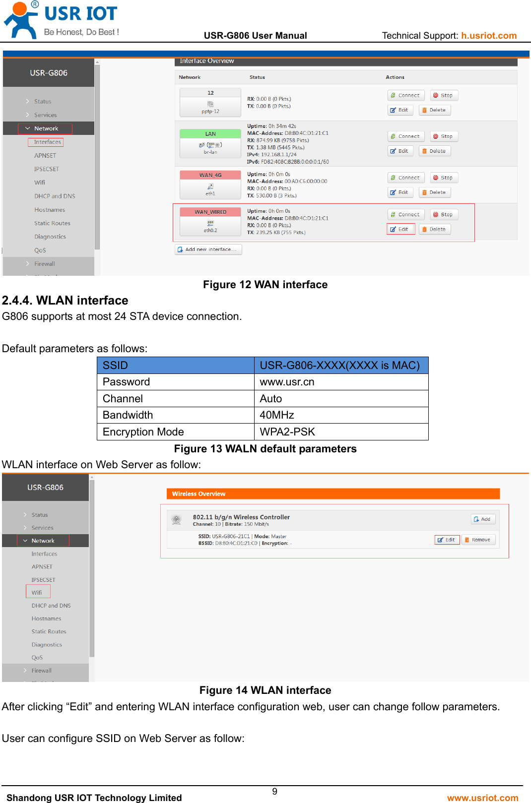                  USR-G806 User Manual                Technical Support: h.usriot.com   Shandong USR IOT Technology Limited                                                         www.usriot.com 9 Figure 12 WAN interface 2.4.4. WLAN interface G806 supports at most 24 STA device connection.  Default parameters as follows: SSID  USR-G806-XXXX(XXXX is MAC) Password www.usr.cn Channel Auto Bandwidth 40MHz Encryption Mode  WPA2-PSK Figure 13 WALN default parameters WLAN interface on Web Server as follow:  Figure 14 WLAN interface After clicking “Edit” and entering WLAN interface configuration web, user can change follow parameters.  User can configure SSID on Web Server as follow: 