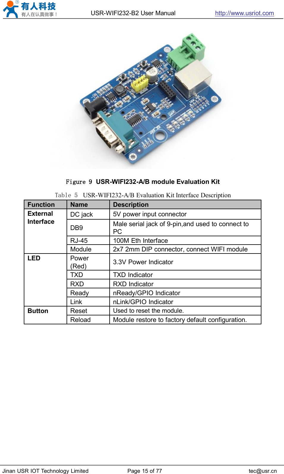 USR-WIFI232-B2 User Manual http://www.usriot.comJinan USR IOT Technology Limited Page 15 of 77 tec@usr.cnFigure 9 USR-WIFI232-A/B module Evaluation KitTable 5 USR-WIFI232-A/B Evaluation Kit Interface DescriptionFunctionNameDescriptionExternalInterfaceDC jack5V power input connectorDB9Male serial jack of 9-pin,and used to connect toPCRJ-45100M Eth InterfaceModule2x7 2mm DIP connector, connect WIFI moduleLEDPower(Red)3.3V Power IndicatorTXDTXD IndicatorRXDRXD IndicatorReadynReady/GPIO IndicatorLinknLink/GPIO IndicatorButtonResetUsed to reset the module.ReloadModule restore to factory default configuration.