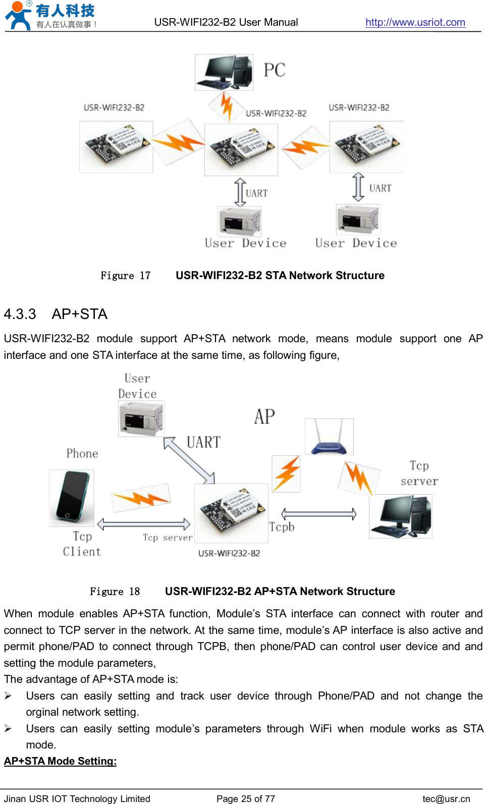 USR-WIFI232-B2 User Manual http://www.usriot.comJinan USR IOT Technology Limited Page 25 of 77 tec@usr.cnFigure 17 USR-WIFI232-B2 STA Network Structure4.3.3 AP+STAUSR-WIFI232-B2 module support AP+STA network mode, means module support one APinterface and one STA interface at the same time, as following figure,Figure 18 USR-WIFI232-B2 AP+STA Network StructureWhen module enables AP+STA function, Module’s STA interface can connect with router andconnect to TCP server in the network. At the same time, module’s AP interface is also active andpermit phone/PAD to connect through TCPB, then phone/PAD can control user device and andsetting the module parameters,The advantage of AP+STA mode is:Users can easily setting and track user device through Phone/PAD and not change theorginal network setting.Users can easily setting module’s parameters through WiFi when module works as STAmode.AP+STA Mode Setting: