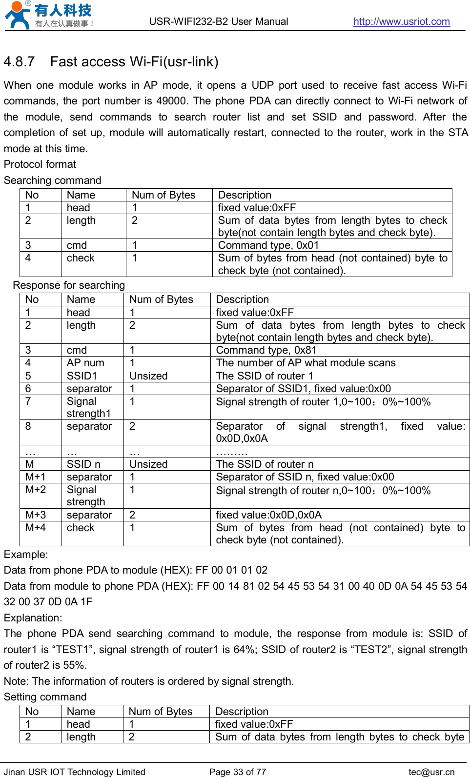 USR-WIFI232-B2 User Manual http://www.usriot.comJinan USR IOT Technology Limited Page 33 of 77 tec@usr.cn4.8.7 Fast access Wi-Fi(usr-link)When one module works in AP mode, it opens a UDP port used to receive fast access Wi-Ficommands, the port number is 49000. The phone PDA can directly connect to Wi-Fi network ofthe module, send commands to search router list and set SSID and password. After thecompletion of set up, module will automatically restart, connected to the router, work in the STAmode at this time.Protocol formatSearching commandNoNameNum of BytesDescription1head1fixed value:0xFF2length2Sum of data bytes from length bytes to checkbyte(not contain length bytes and check byte).3cmd1Command type, 0x014check1Sum of bytes from head (not contained) byte tocheck byte (not contained).Response for searchingNoNameNum of BytesDescription1head1fixed value:0xFF2length2Sum of data bytes from length bytes to checkbyte(not contain length bytes and check byte).3cmd1Command type, 0x814AP num1The number of AP what module scans5SSID1UnsizedThe SSID of router 16separator1Separator of SSID1, fixed value:0x007Signalstrength11Signal strength of router 1,0~100：0%~100%8separator2Separator of signal strength1, fixed value:0x0D,0x0A………………MSSID nUnsizedThe SSID of router nM+1separator1Separator of SSID n, fixed value:0x00M+2Signalstrength1Signal strength of router n,0~100：0%~100%M+3separator2fixed value:0x0D,0x0AM+4check1Sum of bytes from head (not contained) byte tocheck byte (not contained).Example:Data from phone PDA to module (HEX): FF 00 01 01 02Data from module to phone PDA (HEX): FF 00 14 81 02 54 45 53 54 31 00 40 0D 0A 54 45 53 5432 00 37 0D 0A 1FExplanation:The phone PDA send searching command to module, the response from module is: SSID ofrouter1 is “TEST1”, signal strength of router1 is 64%; SSID of router2 is “TEST2”, signal strengthof router2 is 55%.Note: The information of routers is ordered by signal strength.Setting commandNoNameNum of BytesDescription1head1fixed value:0xFF2length2Sum of data bytes from length bytes to check byte