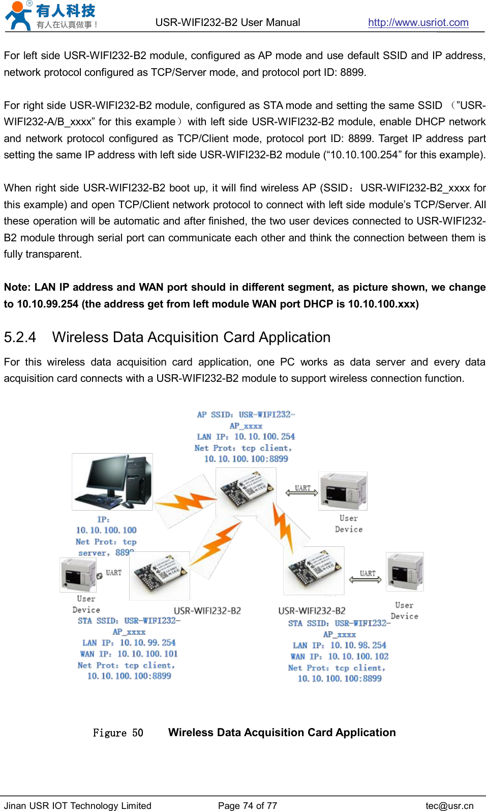 USR-WIFI232-B2 User Manual http://www.usriot.comJinan USR IOT Technology Limited Page 74 of 77 tec@usr.cnFor left side USR-WIFI232-B2 module, configured as AP mode and use default SSID and IP address,network protocol configured as TCP/Server mode, and protocol port ID: 8899.For right side USR-WIFI232-B2 module, configured as STA mode and setting the same SSID （”USR-WIFI232-A/B_xxxx” for this example）with left side USR-WIFI232-B2 module, enable DHCP networkand network protocol configured as TCP/Client mode, protocol port ID: 8899. Target IP address partsetting the same IP address with left side USR-WIFI232-B2 module (“10.10.100.254” for this example).When right side USR-WIFI232-B2 boot up, it will find wireless AP (SSID：USR-WIFI232-B2_xxxx forthis example) and open TCP/Client network protocol to connect with left side module’s TCP/Server. Allthese operation will be automatic and after finished, the two user devices connected to USR-WIFI232-B2 module through serial port can communicate each other and think the connection between them isfully transparent.Note: LAN IP address and WAN port should in different segment, as picture shown, we changeto 10.10.99.254 (the address get from left module WAN port DHCP is 10.10.100.xxx)5.2.4 Wireless Data Acquisition Card ApplicationFor this wireless data acquisition card application, one PC works as data server and every dataacquisition card connects with a USR-WIFI232-B2 module to support wireless connection function.Figure 50 Wireless Data Acquisition Card Application