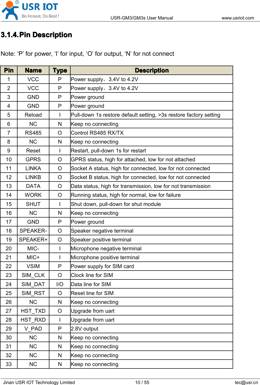 USR-GM3/GM3sUserManualwww.usriot.comJinanUSRIOTTechnologyLimited10/55tec@usr.cn3.1.4.3.1.4.3.1.4.3.1.4.PinP inPinPinDescriptionD escriptionDescriptionDescriptionNote:‘P’forpower,‘I’forinput,‘O’foroutput,‘N’fornotconnectPinPinPinPin NameNameNameName TypeTypeTypeType DescriptionDescriptionDescriptionDescription1VCCPPowersupply，3.4Vto4.2V2VCCPPowersupply，3.4Vto4.2V3GNDPPowerground4GNDPPowerground5ReloadIPull-down1srestoredefaultsetting,&gt;3srestorefactorysetting6NCNKeepnoconnecting7RS485OControlRS485RX/TX8NCNKeepnoconnecting9ResetIRestart,pull-down1sforrestart10GPRSOGPRSstatus,highforattached,lowfornotattached11LINKAOSocketAstatus,highforconnected,lowfornotconnected12LINKBOSocketBstatus,highforconnected,lowfornotconnected13DATAODatastatus,highfortransmission,lowfornottransmission14WORKORunningstatus,highfornormal,lowforfailure15SHUTIShutdown,pull-downforshutmodule16NCNKeepnoconnecting17GNDPPowerground18SPEAKER-OSpeakernegativeterminal19SPEAKER+OSpeakerpositiveterminal20MIC-IMicrophonenegativeterminal21MIC+IMicrophonepositiveterminal22VSIMPPowersupplyforSIMcard23SIM_CLKOClocklineforSIM24SIM_DATI/ODatalineforSIM25SIM_RSTOResetlineforSIM26NCNKeepnoconnecting27HST_TXDOUpgradefromuart28HST_RXDIUpgradefromuart29V_PADP2.8Voutput30NCNKeepnoconnecting31NCNKeepnoconnecting32NCNKeepnoconnecting33NCNKeepnoconnecting