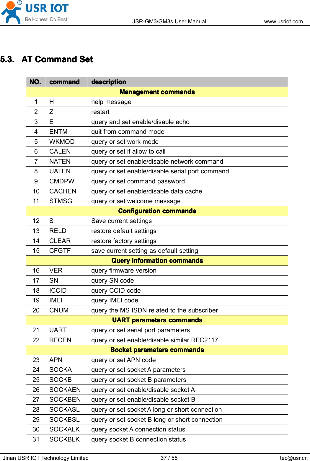 USR-GM3/GM3sUserManualwww.usriot.comJinanUSRIOTTechnologyLimited37/55tec@usr.cn5.3.5.3.5.3.5.3.ATA TATATCommandC ommandCommandCommandSetS etSetSetNO.NO.NO.NO. commandcommandcommandcommand descriptiondescriptiondescriptiondescriptionManagementManagementManagementManagementcommandsc ommandscommandscommands1Hhelpmessage2Zrestart3Equeryandsetenable/disableecho4ENTMquitfromcommandmode5WKMODqueryorsetworkmode6CALENqueryorsetifallowtocall7NATENqueryorsetenable/disablenetworkcommand8UATENqueryorsetenable/disableserialportcommand9CMDPWqueryorsetcommandpassword10CACHENqueryorsetenable/disabledatacache11STMSGqueryorsetwelcomemessageConfigurationConfigurationConfigurationConfigurationcommandsc ommandscommandscommands12SSavecurrentsettings13RELDrestoredefaultsettings14CLEARrestorefactorysettings15CFGTFsavecurrentsettingasdefaultsettingQueryQueryQueryQueryinformationi nformationinformationinformationcommandsc ommandscommandscommands16VERqueryfirmwareversion17SNquerySNcode18ICCIDqueryCCIDcode19IMEIqueryIMEIcode20CNUMquerytheMSISDNrelatedtothesubscriberUARTUARTUARTUARTparametersp arametersparametersparameterscommandsc ommandscommandscommands21UARTqueryorsetserialportparameters22RFCENqueryorsetenable/disablesimilarRFC2117SocketSocketSocketSocketparametersp arametersparametersparameterscommandsc ommandscommandscommands23APNqueryorsetAPNcode24SOCKAqueryorsetsocketAparameters25SOCKBqueryorsetsocketBparameters26SOCKAENqueryorsetenable/disablesocketA27SOCKBENqueryorsetenable/disablesocketB28SOCKASLqueryorsetsocketAlongorshortconnection29SOCKBSLqueryorsetsocketBlongorshortconnection30SOCKALKquerysocketAconnectionstatus31SOCKBLKquerysocketBconnectionstatus