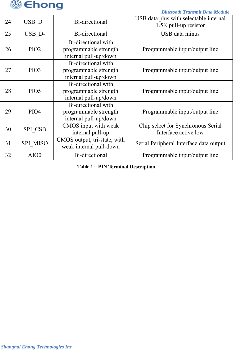                                                                        Bluetooth Transmit Data Module                                                          Shanghai Ehong Technologies Inc 24  USB_D+ Bi-directional  USB data plus with selectable internal 1.5K pull-up resistor 25  USB_D-  Bi-directional  USB data minus 26  PIO2  Bi-directional with programmable strength internal pull-up/down  Programmable input/output line 27  PIO3  Bi-directional with programmable strength internal pull-up/down  Programmable input/output line 28  PIO5  Bi-directional with programmable strength internal pull-up/down  Programmable input/output line 29  PIO4 Bi-directional with programmable strength internal pull-up/down  Programmable input/output line 30  SPI_CSB CMOS input with weak internal pull-up  Chip select for Synchronous Serial Interface active low 31  SPI_MISO CMOS output, tri-state, with weak internal pull-down  Serial Peripheral Interface data output 32  AIO0 Bi-directional  Programmable input/output line Table 1：PIN Terminal Description 