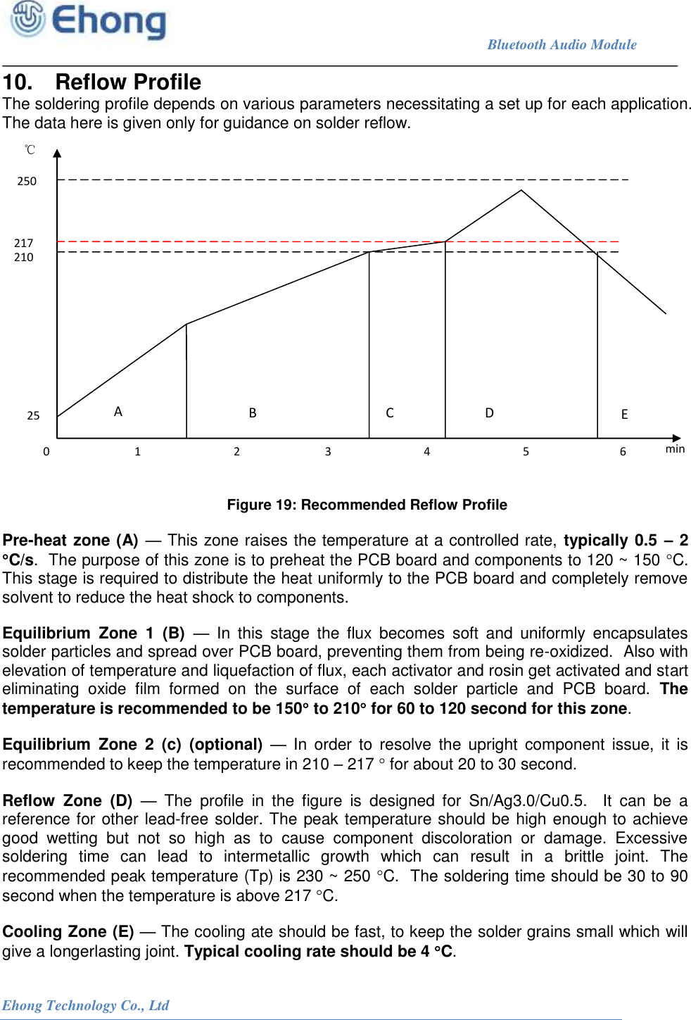                                                                             Bluetooth Audio Module                                                           Ehong Technology Co., Ltd   10.  Reflow Profile The soldering profile depends on various parameters necessitating a set up for each application.  The data here is given only for guidance on solder reflow.  210 217 ℃ 250 A  B  C  D 1  2 0 25 3  4  5  6  min E              Figure 19: Recommended Reflow Profile Pre-heat zone (A) &mdash; This zone raises the temperature at a controlled rate, typically 0.5 &ndash; 2 C/s.  The purpose of this zone is to preheat the PCB board and components to 120 ~ 150 C.  This stage is required to distribute the heat uniformly to the PCB board and completely remove solvent to reduce the heat shock to components.  Equilibrium  Zone  1  (B)  &mdash;  In  this  stage  the  flux  becomes  soft  and  uniformly  encapsulates solder particles and spread over PCB board, preventing them from being re-oxidized.  Also with elevation of temperature and liquefaction of flux, each activator and rosin get activated and start eliminating  oxide  film  formed  on  the  surface  of  each  solder  particle  and  PCB  board.  The temperature is recommended to be 150 to 210 for 60 to 120 second for this zone. Equilibrium  Zone  2  (c)  (optional) &mdash;  In  order  to  resolve  the  upright  component  issue,  it  is recommended to keep the temperature in 210 &ndash; 217  for about 20 to 30 second.  Reflow  Zone  (D) &mdash;  The  profile  in  the  figure  is  designed  for  Sn/Ag3.0/Cu0.5.    It  can  be  a reference for other lead-free solder. The peak temperature should be high enough to achieve good  wetting  but  not  so  high  as  to  cause  component  discoloration  or  damage.  Excessive soldering  time  can  lead  to  intermetallic  growth  which  can  result  in  a  brittle  joint.  The recommended peak temperature (Tp) is 230 ~ 250 C.  The soldering time should be 30 to 90 second when the temperature is above 217 C. Cooling Zone (E) &mdash; The cooling ate should be fast, to keep the solder grains small which will give a longerlasting joint. Typical cooling rate should be 4 C. 