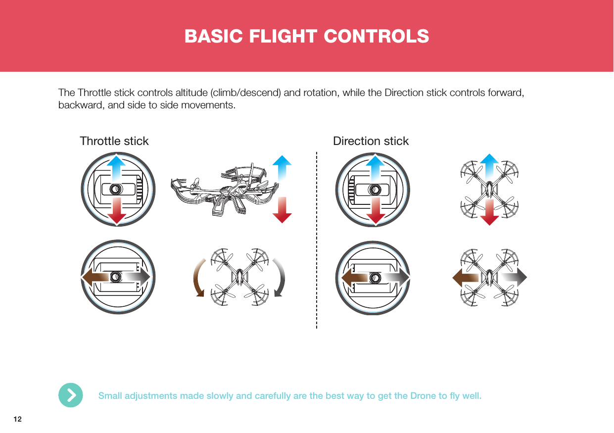 12BASIC FLIGHT CONTROLSThe Throttle stick controls altitude (climb/descend) and rotation, while the Direction stick controls forward, backward, and side to side movements.Throttle stick Direction stickSmall adjustments made slowly and carefully are the best way to get the Drone to ﬂy well. 