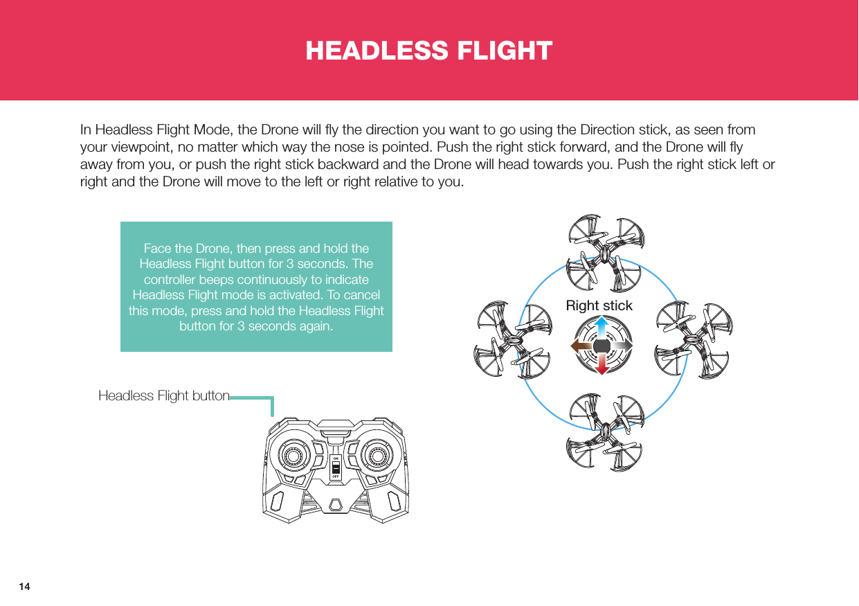 14HEADLESS FLIGHTIn Headless Flight Mode, the Drone will ﬂy the direction you want to go using the Direction stick, as seen from your viewpoint, no matter which way the nose is pointed. Push the right stick forward, and the Drone will ﬂy away from you, or push the right stick backward and the Drone will head towards you. Push the right stick left or right and the Drone will move to the left or right relative to you.Headless Flight buttonFace the Drone, then press and hold the Headless Flight button for 3 seconds. The controller beeps continuously to indicate Headless Flight mode is activated. To cancel this mode, press and hold the Headless Flight button for 3 seconds again.Right stick