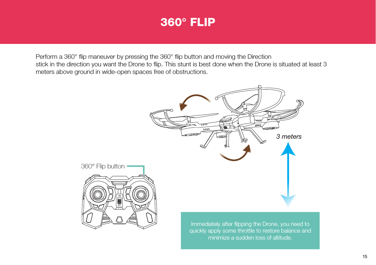 15360° Flip button3 metersImmediately after ﬂipping the Drone, you need to quickly apply some throttle to restore balance and minimize a sudden loss of altitude.360° FLIPPerform a 360° ﬂip maneuver by pressing the 360° ﬂip button and moving the Directionstick in the direction you want the Drone to ﬂip. This stunt is best done when the Drone is situated at least 3 meters above ground in wide-open spaces free of obstructions. 