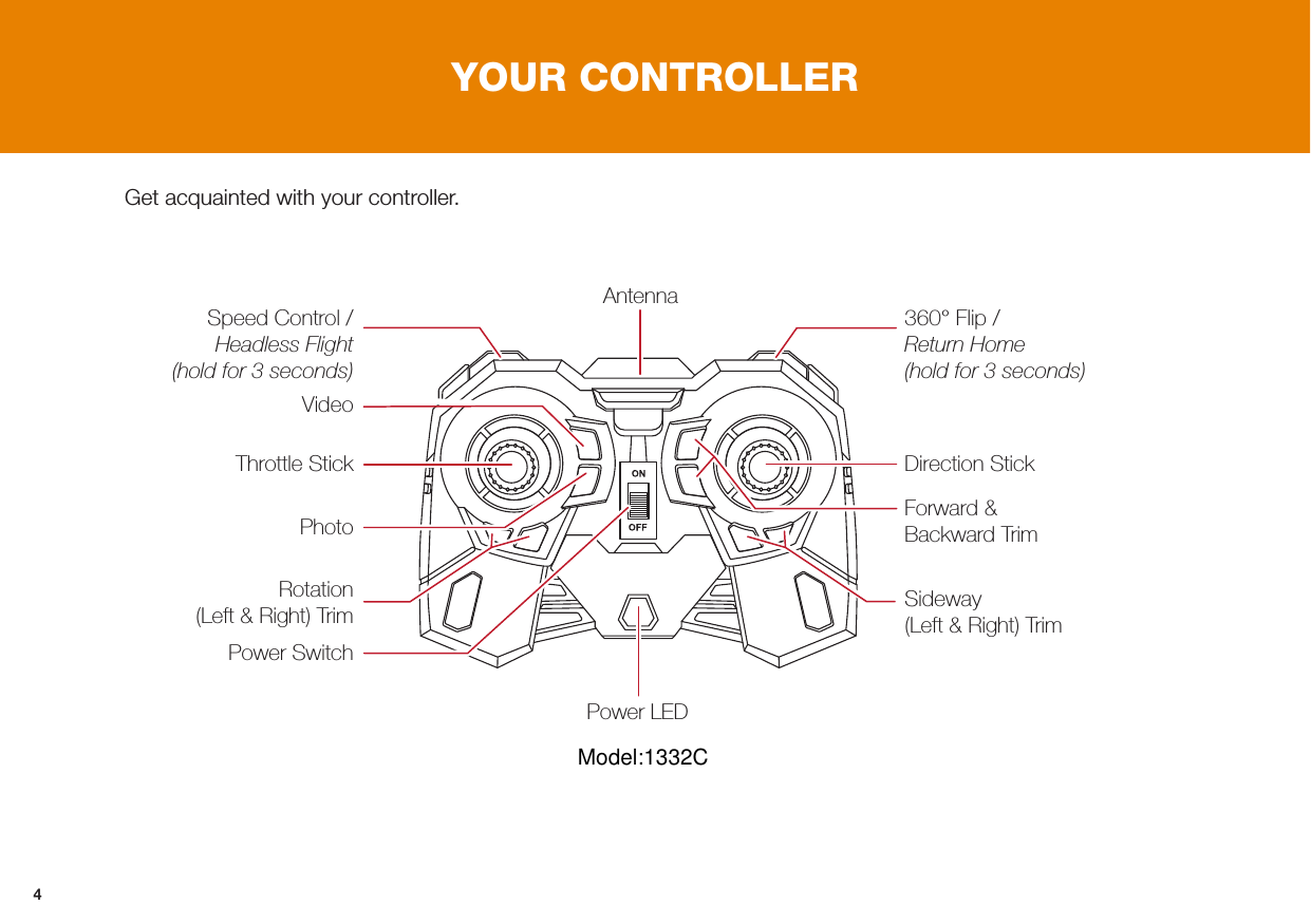 4YOUR CONTROLLERPower LEDThrottle StickPhoto Video Speed Control / Headless Flight  (hold for 3 seconds) Rotation  (Left &amp; Right) Trim Power Switch360° Flip /  Return Home  (hold for 3 seconds)Sideway (Left &amp; Right) TrimDirection StickForward &amp; Backward TrimAntennaGet acquainted with your controller.Model:1332C