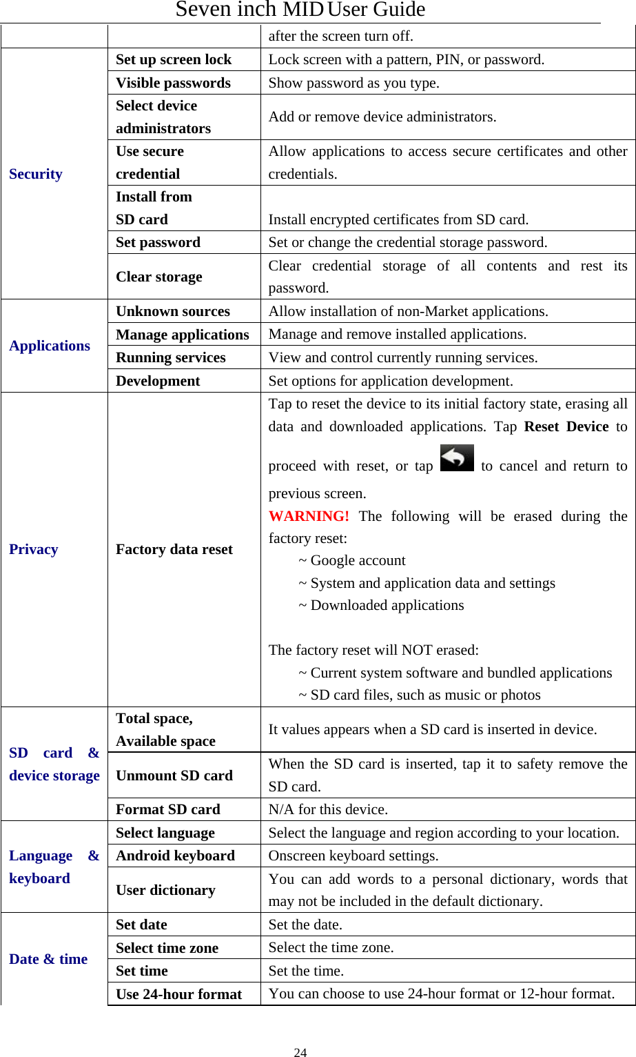 Seven inch MID User Guide  24after the screen turn off. Security   Set up screen lock  Lock screen with a pattern, PIN, or password. Visible passwords  Show password as you type. Select device   administrators  Add or remove device administrators. Use secure   credential Allow applications to access secure certificates and other credentials. Install from SD card  Install encrypted certificates from SD card. Set password  Set or change the credential storage password. Clear storage  Clear credential storage of all contents and rest its password. Applications Unknown sources  Allow installation of non-Market applications. Manage applications Manage and remove installed applications. Running services  View and control currently running services. Development  Set options for application development. Privacy Factory data reset Tap to reset the device to its initial factory state, erasing all data and downloaded applications. Tap Reset Device to proceed with reset, or tap   to cancel and return to previous screen. WARNING! The following will be erased during the factory reset: ~ Google account ~ System and application data and settings ~ Downloaded applications  The factory reset will NOT erased: ~ Current system software and bundled applications ~ SD card files, such as music or photos SD card &amp; device storage Total space,   Available space  It values appears when a SD card is inserted in device. Unmount SD card  When the SD card is inserted, tap it to safety remove the SD card. Format SD card  N/A for this device. Language &amp; keyboard Select language  Select the language and region according to your location. Android keyboard  Onscreen keyboard settings. User dictionary  You can add words to a personal dictionary, words that may not be included in the default dictionary. Date &amp; time Set date  Set the date.  Select time zone  Select the time zone. Set time  Set the time. Use 24-hour format  You can choose to use 24-hour format or 12-hour format. 