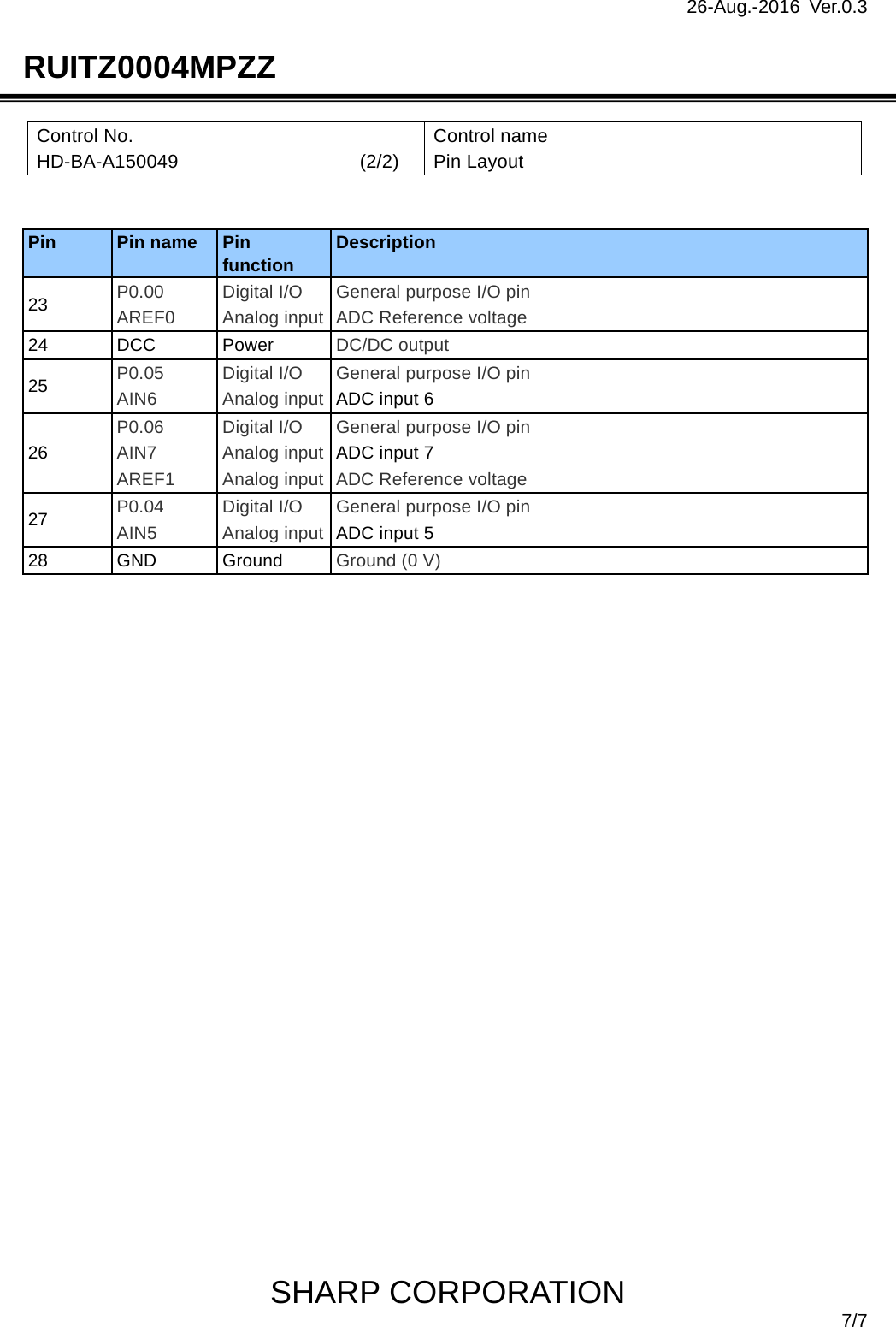 26-Aug.-2016 Ver.0.3                                                                               SHARP CORPORATION  7/7 RUITZ0004MPZZ Control No. HD-BA-A150049                   (2/2) Control name Pin Layout     Pin  Pin name  Pin function  Description 23  P0.00 AREF0 Digital I/O Analog input General purpose I/O pin ADC Reference voltage 24 DCC Power DC/DC output 25  P0.05 AIN6 Digital I/O Analog input General purpose I/O pin ADC input 6 26 P0.06 AIN7 AREF1 Digital I/O Analog input Analog input General purpose I/O pin ADC input 7 ADC Reference voltage 27  P0.04 AIN5 Digital I/O Analog input General purpose I/O pin ADC input 5 28 GND Ground Ground (0 V) 