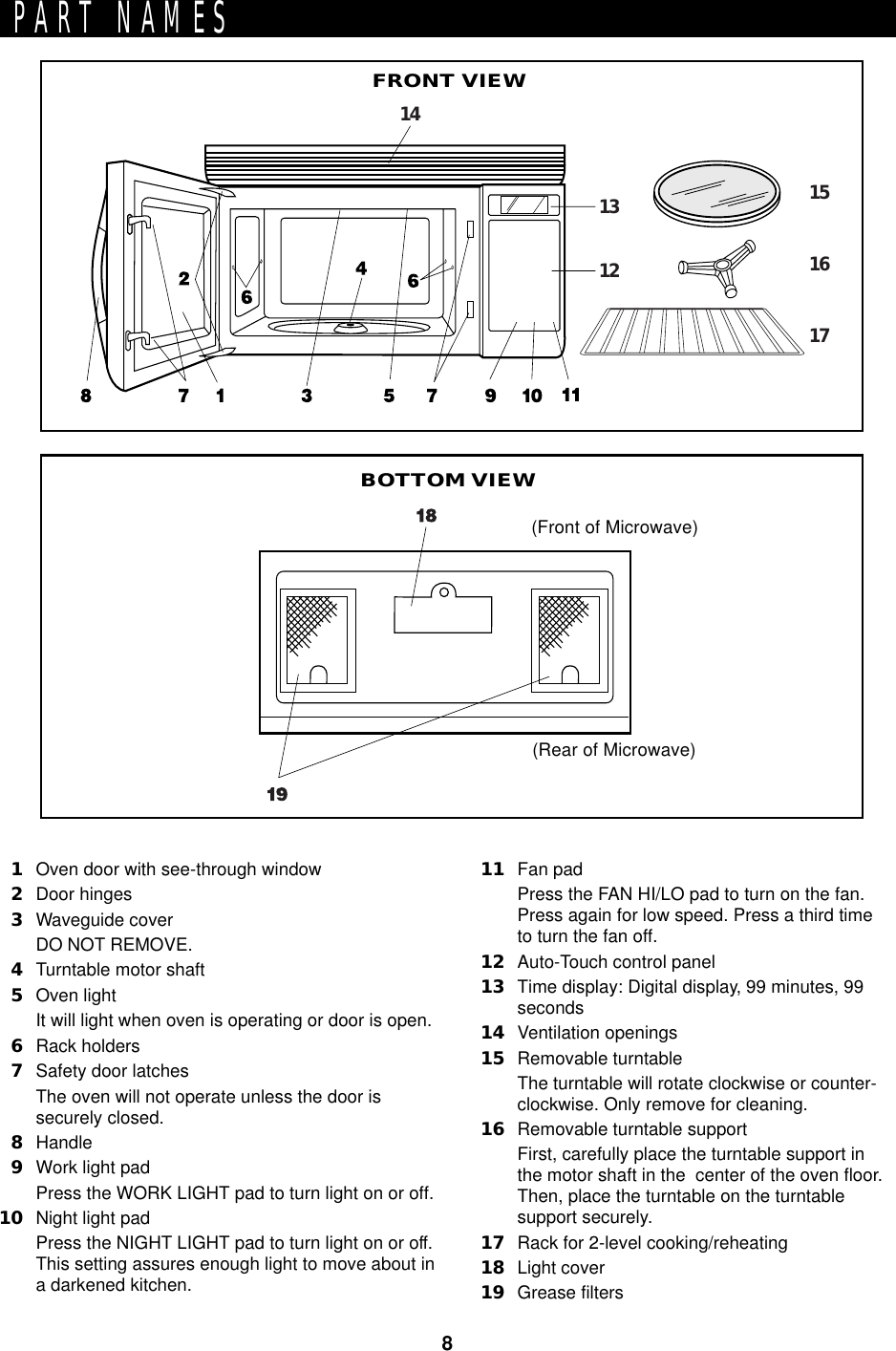 8PART NAMES1Oven door with see-through window2Door hinges3Waveguide coverDO NOT REMOVE.4Turntable motor shaft5Oven lightIt will light when oven is operating or door is open.6Rack holders7Safety door latchesThe oven will not operate unless the door issecurely closed.8Handle9Work light padPress the WORK LIGHT pad to turn light on or off.10 Night light padPress the NIGHT LIGHT pad to turn light on or off.This setting assures enough light to move about ina darkened kitchen.11 Fan padPress the FAN HI/LO pad to turn on the fan.Press again for low speed. Press a third timeto turn the fan off.12 Auto-Touch control panel13 Time display: Digital display, 99 minutes, 99seconds14 Ventilation openings15 Removable turntableThe turntable will rotate clockwise or counter-clockwise. Only remove for cleaning.16 Removable turntable supportFirst, carefully place the turntable support inthe motor shaft in the  center of the oven floor.Then, place the turntable on the turntablesupport securely.17 Rack for 2-level cooking/reheating18 Light cover19 Grease filtersBOTTOM VIEW121314151617(Front of Microwave)(Rear of Microwave)FRONT VIEW