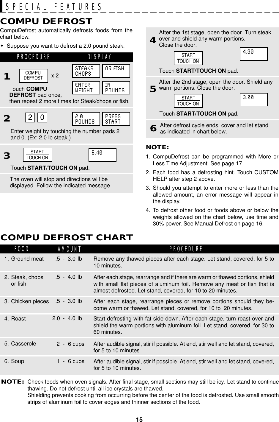 15CompuDefrost automatically defrosts foods from thechart below.•Suppose you want to defrost a 2.0 pound steak.COMPU DEFROSTPROCEDURE DISPLAY1Touch COMPUDEFROST pad once,then repeat 2 more times for Steak/chops or fish.2Enter weight by touching the number pads 2and 0. (Ex: 2.0 lb steak.)3Touch START/TOUCH ON pad.2 04After the 1st stage, open the door. Turn steakover and shield any warm portions.Close the door.After the 2nd stage, open the door. Shield anywarm portions. Close the door.56After defrost cycle ends, cover and let standas indicated in chart below.NOTE:1. CompuDefrost can be programmed with More orLess Time Adjustment. See page 17.2. Each food has a defrosting hint. Touch CUSTOMHELP after step 2 above.3. Should you attempt to enter more or less than theallowed amount, an error message will appear inthe display.4. To defrost other food or foods above or below theweights allowed on the chart below, use time and30% power. See Manual Defrost on page 16.SPECIAL FEATURESThe oven will stop and directions will bedisplayed. Follow the indicated message.Touch START/TOUCH ON pad.FOOD AMOUNTCOMPU DEFROST CHARTPROCEDURERemove any thawed pieces after each stage. Let stand, covered, for 5 to10 minutes.1. Ground meat .5 - 3.0 lbAfter each stage, rearrange and if there are warm or thawed portions, shieldwith small flat pieces of aluminum foil. Remove any meat or fish that isalmost defrosted. Let stand, covered, for 10 to 20 minutes.2. Steak, chopsor fish .5 - 4.0 lbAfter each stage, rearrange pieces or remove portions should they be-come warm or thawed. Let stand, covered, for 10 to  20 minutes.3. Chicken pieces .5 - 3.0 lbAfter audible signal, stir if possible. At end, stir well and let stand, covered,for 5 to 10 minutes.5. Casserole 2 - 6 cupsStart defrosting with fat side down. After each stage, turn roast over andshield the warm portions with aluminum foil. Let stand, covered, for 30 to60 minutes.4. Roast 2.0 - 4.0 lbAfter audible signal, stir if possible. At end, stir well and let stand, covered,for 5 to 10 minutes.6. Soup 1 - 6 cupsNOTE:Check foods when oven signals. After final stage, small sections may still be icy. Let stand to continuethawing. Do not defrost until all ice crystals are thawed.Shielding prevents cooking from occurring before the center of the food is defrosted. Use small smoothstrips of aluminum foil to cover edges and thinner sections of the food.COMPUDEFROSTSTEAKSCHOPSOR FISHx 2ENTERWEIGHTINPOUNDS2.0POUNDSPRESSSTARTSTARTTOUCH ON5.404.303.00STARTTOUCH ONSTARTTOUCH ONTouch START/TOUCH ON pad.