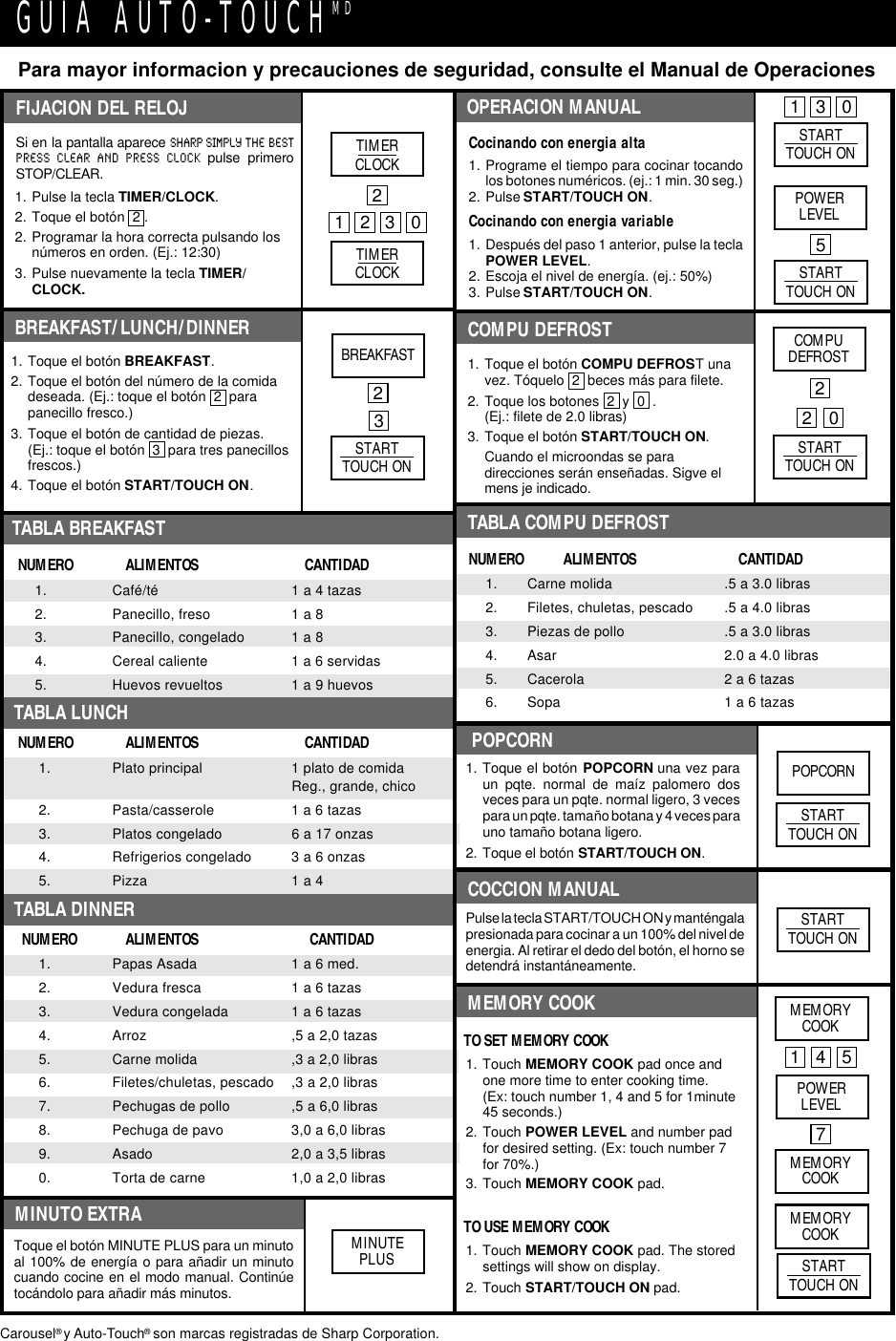 POPCORNToque el botón MINUTE PLUS para un minutoal 100% de energía o para añadir un minutocuando cocine en el modo manual. Continúetocándolo para añadir más minutos.MINUTO EXTRAPulse la tecla START/TOUCH ON y manténgalapresionada para cocinar a un 100% del nivel deenergia. Al retirar el dedo del botón, el horno sedetendrá instantáneamente.COCCION MANUALMINUTEPLUSSTARTTOUCH ONTO SET MEMORY COOK1. Touch MEMORY COOK pad once andone more time to enter cooking time.(Ex: touch number 1, 4 and 5 for 1minute45 seconds.)2. Touch POWER LEVEL and number padfor desired setting. (Ex: touch number 7for 70%.)3. Touch MEMORY COOK pad.MEMORY COOK MEMORYCOOKPOWERLEVEL1457MEMORYCOOKTO USE MEMORY COOK1. Touch MEMORY COOK pad. The storedsettings will show on display.2. Touch START/TOUCH ON pad.MEMORYCOOKSTARTTOUCH ONNUMERO ALIMENTOS CANTIDAD1. Plato principal 1 plato de comidaReg., grande, chico2. Pasta/casserole 1 a 6 tazas3. Platos congelado 6 a 17 onzas4. Refrigerios congelado 3 a 6 onzas5. Pizza 1 a 4TABLA LUNCHTABLA DINNERNUMERO ALIMENTOS CANTIDAD1. Papas Asada 1 a 6 med.2. Vedura fresca 1 a 6 tazas3. Vedura congelada 1 a 6 tazas4. Arroz ,5 a 2,0 tazas5. Carne molida ,3 a 2,0 libras6. Filetes/chuletas, pescado ,3 a 2,0 libras7. Pechugas de pollo ,5 a 6,0 libras8. Pechuga de pavo 3,0 a 6,0 libras9. Asado 2,0 a 3,5 libras0. Torta de carne 1,0 a 2,0 librasCOMPU DEFROST1. Toque el botón COMPU DEFROST unavez. Tóquelo  2  beces más para filete.2. Toque los botones  2  y  0  .(Ej.: filete de 2.0 libras)3. Toque el botón START/TOUCH ON.Cuando el microondas se paradirecciones serán enseñadas. Sigve elmens je indicado.COMPU DEFROST CHART FIJACION DEL RELOJSi en la pantalla aparece SHARP SIMPLY THE BESTPRESS CLEAR AND PRESS CLOCK pulse primeroSTOP/CLEAR.1. Pulse la tecla TIMER/CLOCK.2. Toque el botón  2 .2. Programar la hora correcta pulsando losnúmeros en orden. (Ej.: 12:30)3. Pulse nuevamente la tecla TIMER/CLOCK.BREAKFAST/LUNCH/DINNEROPERACION MANUAL1. Toque el botón BREAKFAST.2. Toque el botón del número de la comidadeseada. (Ej.: toque el botón  2  parapanecillo fresco.)3. Toque el botón de cantidad de piezas.(Ej.: toque el botón  3  para tres panecillosfrescos.)4. Toque el botón START/TOUCH ON.TABLA COMPU DEFROSTTABLA BREAKFASTNUMERO ALIMENTOS CANTIDAD1. Café/té 1 a 4 tazas2. Panecillo, freso 1 a 83. Panecillo, congelado 1 a 84. Cereal caliente 1 a 6 servidas5. Huevos revueltos 1 a 9 huevosNUMERO ALIMENTOS CANTIDAD1. Carne molida .5 a 3.0 libras2. Filetes, chuletas, pescado .5 a 4.0 libras3. Piezas de pollo .5 a 3.0 libras4. Asar 2.0 a 4.0 libras5. Cacerola 2 a 6 tazas6. Sopa 1 a 6 tazasPara mayor informacion y precauciones de seguridad, consulte el Manual de OperacionesGUIA AUTO-TOUCHMDCocinando con energia alta1. Programe el tiempo para cocinar tocandolos botones numéricos. (ej.: 1 min. 30 seg.)2. Pulse START/TOUCH ON.Cocinando con energia variable1. Después del paso 1 anterior, pulse la teclaPOWER LEVEL.2. Escoja el nivel de energía. (ej.: 50%)3. Pulse START/TOUCH ON.Carousel® y Auto-Touch® son marcas registradas de Sharp Corporation.1 2 3 02TIMERCLOCKTIMERCLOCK23BREAKFASTSTARTTOUCH ON52 02STARTTOUCH ONPOWERLEVELSTARTTOUCH ONCOMPUDEFROSTSTARTTOUCH ON130STARTTOUCH ONPOPCORN1. Toque el botón POPCORN una vez paraun pqte. normal de maíz palomero dosveces para un pqte. normal ligero, 3 vecespara un pqte. tamaño botana y 4 veces parauno tamaño botana ligero.2. Toque el botón START/TOUCH ON.