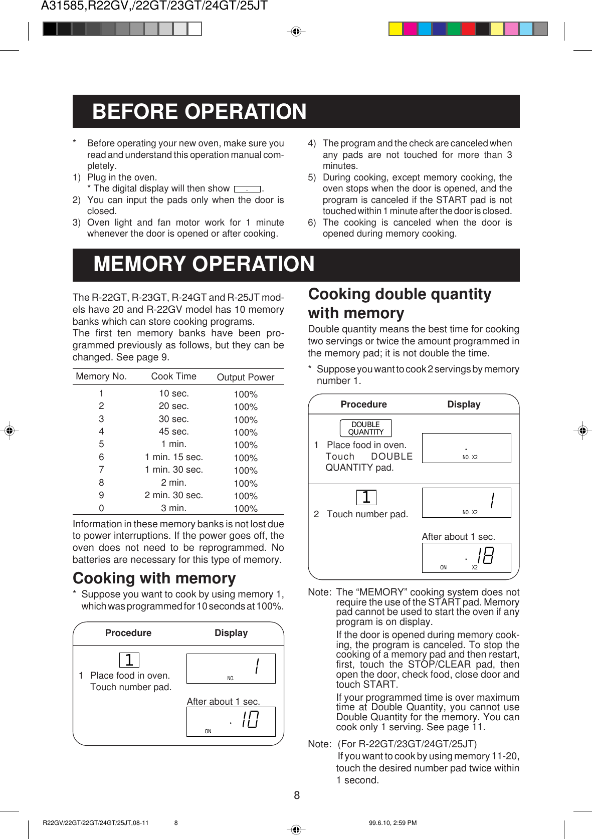 8A31585,R22GV,/22GT/23GT/24GT/25JT1NO.X2NO.X2DOUBLEQUANTITYONNO.1BEFORE OPERATION* Before operating your new oven, make sure youread and understand this operation manual com-pletely.1) Plug in the oven.* The digital display will then show  .2) You can input the pads only when the door isclosed.3) Oven light and fan motor work for 1 minutewhenever the door is opened or after cooking.4) The program and the check are canceled whenany pads are not touched for more than 3minutes.5) During cooking, except memory cooking, theoven stops when the door is opened, and theprogram is canceled if the START pad is nottouched within 1 minute after the door is closed.6) The cooking is canceled when the door isopened during memory cooking.MEMORY OPERATIONThe R-22GT, R-23GT, R-24GT and R-25JT mod-els have 20 and R-22GV model has 10 memorybanks which can store cooking programs.The first ten memory banks have been pro-grammed previously as follows, but they can bechanged. See page 9.Memory No.1234567890Cook Time10 sec.20 sec.30 sec.45 sec.1 min.1 min. 15 sec.1 min. 30 sec.2 min.2 min. 30 sec.3 min.Output Power100%100%100%100%100%100%100%100%100%100%Information in these memory banks is not lost dueto power interruptions. If the power goes off, theoven does not need to be reprogrammed. Nobatteries are necessary for this type of memory.Cooking with memory* Suppose you want to cook by using memory 1,which was programmed for 10 seconds at 100%.Procedure          DisplayCooking double quantitywith memoryDouble quantity means the best time for cookingtwo servings or twice the amount programmed inthe memory pad; it is not double the time.* Suppose you want to cook 2 servings by memorynumber 1.Procedure         DisplayNote: The “MEMORY” cooking system does notrequire the use of the START pad. Memorypad cannot be used to start the oven if anyprogram is on display.If the door is opened during memory cook-ing, the program is canceled. To stop thecooking of a memory pad and then restart,first, touch the STOP/CLEAR pad, thenopen the door, check food, close door andtouch START.If your programmed time is over maximumtime at Double Quantity, you cannot useDouble Quantity for the memory. You cancook only 1 serving. See page 11.Note: (For R-22GT/23GT/24GT/25JT)If you want to cook by using memory 11-20,touch the desired number pad twice within1 second.After about 1 sec.ON X2After about 1 sec.1 Place food in oven.Touch number pad.1   Place food in oven.Touch DOUBLEQUANTITY pad.2   Touch number pad.R22GV/22GT/22GT/24GT/25JT,08-11 99.6.10, 2:59 PM8