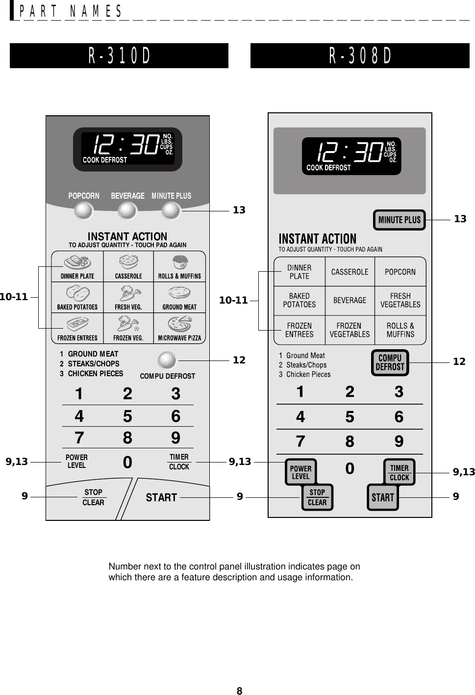 8INSTANT ACTIONTO ADJUST QUANTITY - TOUCH PAD AGAIN1  GROUND MEAT2  STEAKS/CHOPS3  CHICKEN PIECESMINUTE PLUSBEVERAGEPOPCORN1234567890COMPU DEFROSTPOWERLEVELSTOPCLEARTIMERCLOCKSTART13129,13910-1110-119,13131299,139Number next to the control panel illustration indicates page onwhich there are a feature description and usage information.PART NAMESR-310D R-308D