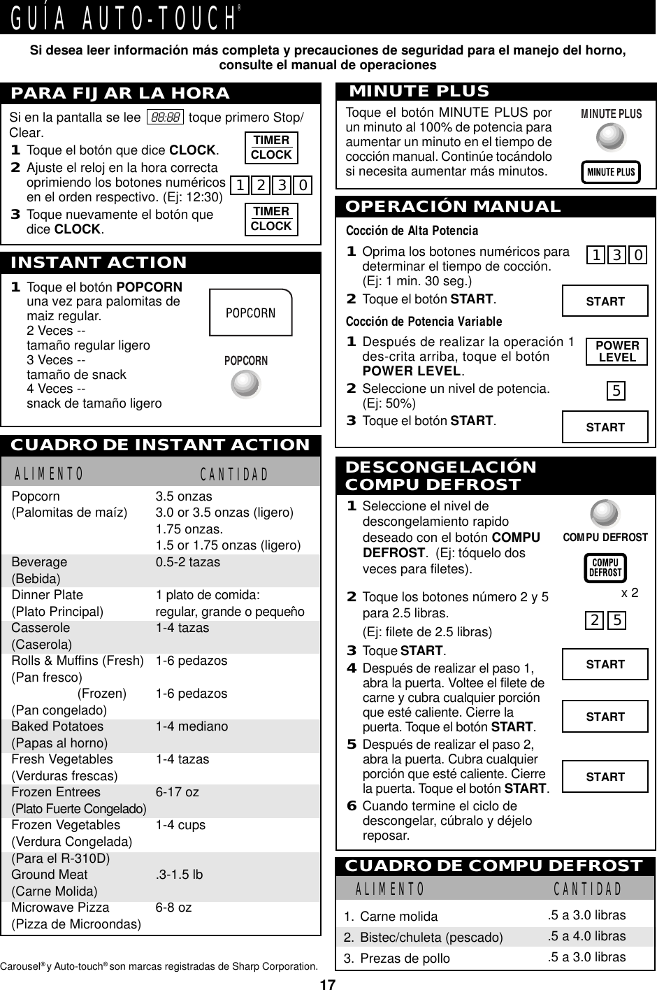 17TIMERCLOCKGUÍA AUTO-TOUCH®Si desea leer información más completa y precauciones de seguridad para el manejo del horno,consulte el manual de operacionesPARA FIJAR LA HORA1Toque el botón que dice CLOCK.2Ajuste el reloj en la hora correctaoprimiendo los botones numéricosen el orden respectivo. (Ej: 12:30)3Toque nuevamente el botón quedice CLOCK.Si en la pantalla se lee   88:88   toque primero Stop/Clear.1230OPERACIÓN MANUALCocción de Alta Potencia1Oprima los botones numéricos paradeterminar el tiempo de cocción.(Ej: 1 min. 30 seg.)2Toque el botón START.Cocción de Potencia Variable1Después de realizar la operación 1des-crita arriba, toque el botónPOWER LEVEL.2Seleccione un nivel de potencia.(Ej: 50%)3Toque el botón START.1 0POWERLEVEL5Carousel® y Auto-touch® son marcas registradas de Sharp Corporation.3MINUTE PLUSToque el botón MINUTE PLUS porun minuto al 100% de potencia paraaumentar un minuto en el tiempo decocción manual. Continúe tocándolosi necesita aumentar más minutos.INSTANT ACTION1Toque el botón POPCORNuna vez para palomitas demaiz regular.2 Veces --tamaño regular ligero3 Veces --tamaño de snack4 Veces --snack de tamaño ligeroALIMENTO CANTIDADPopcorn 3.5 onzas(Palomitas de maíz) 3.0 or 3.5 onzas (ligero)1.75 onzas.1.5 or 1.75 onzas (ligero)Beverage 0.5-2 tazas(Bebida)Dinner Plate 1 plato de comida:(Plato Principal) regular, grande o pequeˆnoCasserole 1-4 tazas(Caserola)Rolls &amp; Muffins (Fresh) 1-6 pedazos(Pan fresco)(Frozen) 1-6 pedazos(Pan congelado)Baked Potatoes 1-4 mediano(Papas al horno)Fresh Vegetables 1-4 tazas(Verduras frescas)Frozen Entrees 6-17 oz(Plato Fuerte Congelado)Frozen Vegetables 1-4 cups(Verdura Congelada)(Para el R-310D)Ground Meat .3-1.5 lb(Carne Molida)Microwave Pizza 6-8 oz(Pizza de Microondas)DESCONGELACIÓNCOMPU DEFROST1Seleccione el nivel dedescongelamiento rapidodeseado con el botón COMPUDEFROST.  (Ej: tóquelo dosveces para filetes).2Toque los botones número 2 y 5para 2.5 libras.(Ej: filete de 2.5 libras)3Toque START.4Después de realizar el paso 1,abra la puerta. Voltee el filete decarne y cubra cualquier porciónque esté caliente. Cierre lapuerta. Toque el botón START.5Después de realizar el paso 2,abra la puerta. Cubra cualquierporción que esté caliente. Cierrela puerta. Toque el botón START.6Cuando termine el ciclo dedescongelar, cúbralo y déjeloreposar.x 2ALIMENTO CANTIDAD.5 a 3.0 libras.5 a 4.0 libras.5 a 3.0 libras1. Carne molida2. Bistec/chuleta (pescado)3. Prezas de polloSTARTSTARTSTARTSTARTSTARTTIMERCLOCKMINUTE PLUSCOMPU DEFROSTCUADRO DE INSTANT ACTIONPOPCORN52CUADRO DE COMPU DEFROST