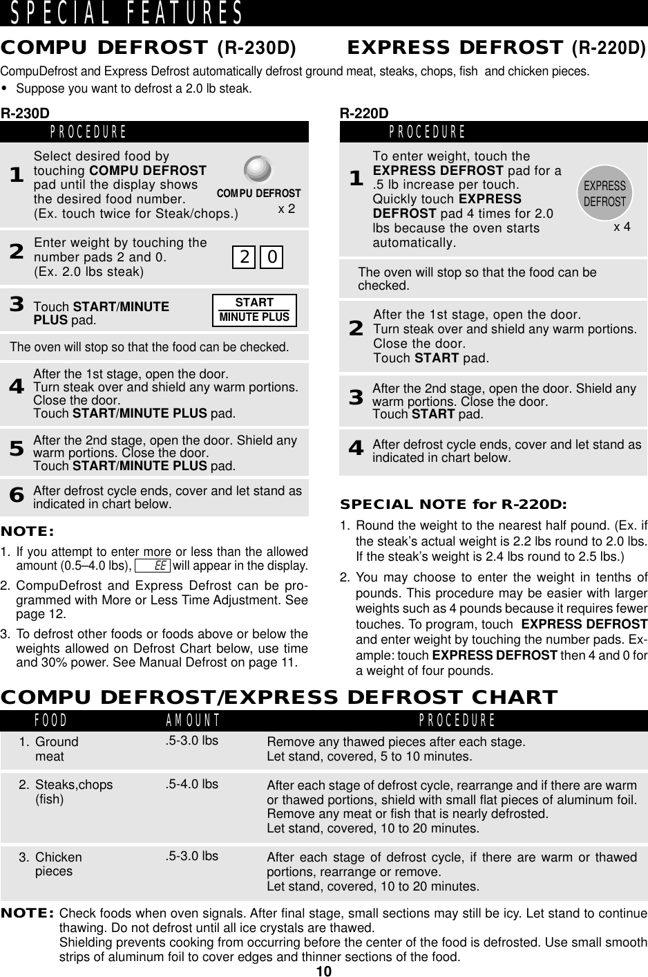 10STARTMINUTE PLUSCompuDefrost and Express Defrost automatically defrost ground meat, steaks, chops, fish  and chicken pieces.•Suppose you want to defrost a 2.0 lb steak.PROCEDURESelect desired food bytouching COMPU DEFROSTpad until the display showsthe desired food number.(Ex. touch twice for Steak/chops.)SPECIAL NOTE for R-220D:1. Round the weight to the nearest half pound. (Ex. ifthe steak’s actual weight is 2.2 lbs round to 2.0 lbs.If the steak’s weight is 2.4 lbs round to 2.5 lbs.)2. You may choose to enter the weight in tenths ofpounds. This procedure may be easier with largerweights such as 4 pounds because it requires fewertouches. To program, touch  EXPRESS DEFROSTand enter weight by touching the number pads. Ex-ample: touch EXPRESS DEFROST then 4 and 0 fora weight of four pounds.1SPECIAL FEATURESCOMPU DEFROST (R-230D)      EXPRESS DEFROST (R-220D)R-230DCOMPU DEFROSTEnter weight by touching thenumber pads 2 and 0.(Ex. 2.0 lbs steak)220Touch START/MINUTEPLUS pad.3465The oven will stop so that the food can be checked.After the 1st stage, open the door.Turn steak over and shield any warm portions.Close the door.Touch START/MINUTE PLUS pad.After the 2nd stage, open the door. Shield anywarm portions. Close the door.Touch START/MINUTE PLUS pad.After defrost cycle ends, cover and let stand asindicated in chart below.NOTE:1.If you attempt to enter more or less than the allowedamount (0.5–4.0 lbs),          EE   will appear in the display.2. CompuDefrost and Express Defrost can be pro-grammed with More or Less Time Adjustment. Seepage 12.3. To defrost other foods or foods above or below theweights allowed on Defrost Chart below, use timeand 30% power. See Manual Defrost on page 11.PROCEDURETo enter weight, touch theEXPRESS DEFROST pad for a.5 lb increase per touch.Quickly touch EXPRESSDEFROST pad 4 times for 2.0lbs because the oven startsautomatically.1R-220DAfter the 1st stage, open the door.Turn steak over and shield any warm portions.Close the door.Touch START pad.2After the 2nd stage, open the door. Shield anywarm portions. Close the door.Touch START pad.34The oven will stop so that the food can bechecked.After defrost cycle ends, cover and let stand asindicated in chart below.x 2COMPU DEFROST/EXPRESS DEFROST CHARTRemove any thawed pieces after each stage.Let stand, covered, 5 to 10 minutes.After each stage of defrost cycle, rearrange and if there are warmor thawed portions, shield with small flat pieces of aluminum foil.Remove any meat or fish that is nearly defrosted.Let stand, covered, 10 to 20 minutes.After each stage of defrost cycle, if there are warm or thawedportions, rearrange or remove.Let stand, covered, 10 to 20 minutes..5-3.0 lbs.5-4.0 lbs.5-3.0 lbs1. Groundmeat2. Steaks,chops(fish)3. ChickenpiecesFOOD PROCEDUREAMOUNTNOTE:Check foods when oven signals. After final stage, small sections may still be icy. Let stand to continuethawing. Do not defrost until all ice crystals are thawed.Shielding prevents cooking from occurring before the center of the food is defrosted. Use small smoothstrips of aluminum foil to cover edges and thinner sections of the food.x 4EXPRESSDEFROST