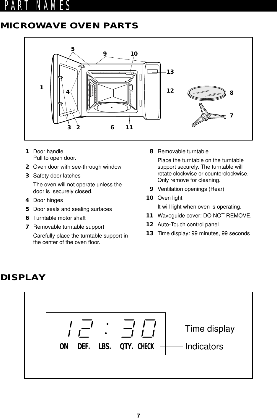 711213324591187106PART NAMES1Door handlePull to open door.2Oven door with see-through window3Safety door latchesThe oven will not operate unless thedoor is  securely closed.4Door hinges5Door seals and sealing surfaces6Turntable motor shaft7Removable turntable supportCarefully place the turntable support inthe center of the oven floor.8Removable turntablePlace the turntable on the turntablesupport securely. The turntable willrotate clockwise or counterclockwise.Only remove for cleaning.9Ventilation openings (Rear)10 Oven lightIt will light when oven is operating.11 Waveguide cover: DO NOT REMOVE.12 Auto-Touch control panel13 Time display: 99 minutes, 99 secondsMICROWAVE OVEN PARTSDISPLAYDEF. LBS. QTY.CHECKONTime displayIndicators