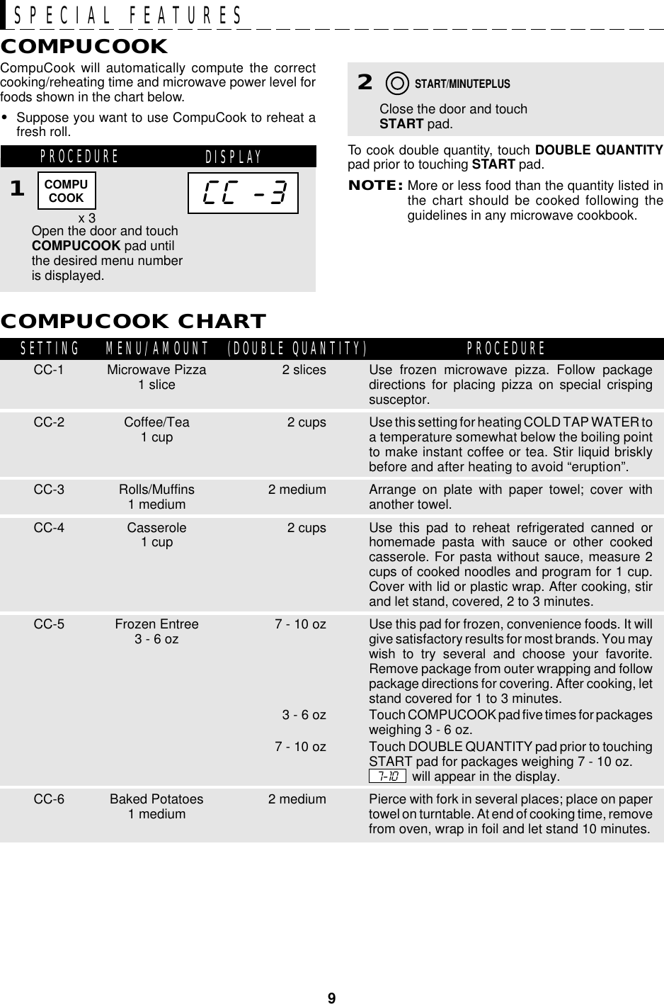 9CompuCook will automatically compute the correctcooking/reheating time and microwave power level forfoods shown in the chart below.•Suppose you want to use CompuCook to reheat afresh roll.COMPUCOOKSPECIAL FEATURESPROCEDURE DISPLAYCOMPUCOOK CHARTCC-1CC-2CC-3CC-4CC-5CC-6SETTING PROCEDUREMENU/AMOUNT 2 slices2 cups2 medium2 cups7 - 10 oz3 - 6 oz7 - 10 oz2 medium(DOUBLE QUANTITY)Microwave Pizza1 sliceCoffee/Tea1 cupRolls/Muffins1 mediumCasserole1 cupFrozen Entree3 - 6 ozBaked Potatoes1 mediumCC -3COMPUCOOKPROCEDURE DISPLAY1Open the door and touchCOMPUCOOK pad untilthe desired menu numberis displayed.x 3Close the door and touchSTART pad.2START/MINUTEPLUSTo cook double quantity, touch DOUBLE QUANTITYpad prior to touching START pad.NOTE:More or less food than the quantity listed inthe chart should be cooked following theguidelines in any microwave cookbook.Use frozen microwave pizza. Follow packagedirections for placing pizza on special crispingsusceptor.Use this setting for heating COLD TAP WATER toa temperature somewhat below the boiling pointto make instant coffee or tea. Stir liquid brisklybefore and after heating to avoid “eruption”.Arrange on plate with paper towel; cover withanother towel.Use this pad to reheat refrigerated canned orhomemade pasta with sauce or other cookedcasserole. For pasta without sauce, measure 2cups of cooked noodles and program for 1 cup.Cover with lid or plastic wrap. After cooking, stirand let stand, covered, 2 to 3 minutes.Use this pad for frozen, convenience foods. It willgive satisfactory results for most brands. You maywish to try several and choose your favorite.Remove package from outer wrapping and followpackage directions for covering. After cooking, letstand covered for 1 to 3 minutes.Touch COMPUCOOK pad five times for packagesweighing 3 - 6 oz.Touch DOUBLE QUANTITY pad prior to touchingSTART pad for packages weighing 7 - 10 oz.  7-10    will appear in the display.Pierce with fork in several places; place on papertowel on turntable. At end of cooking time, removefrom oven, wrap in foil and let stand 10 minutes.