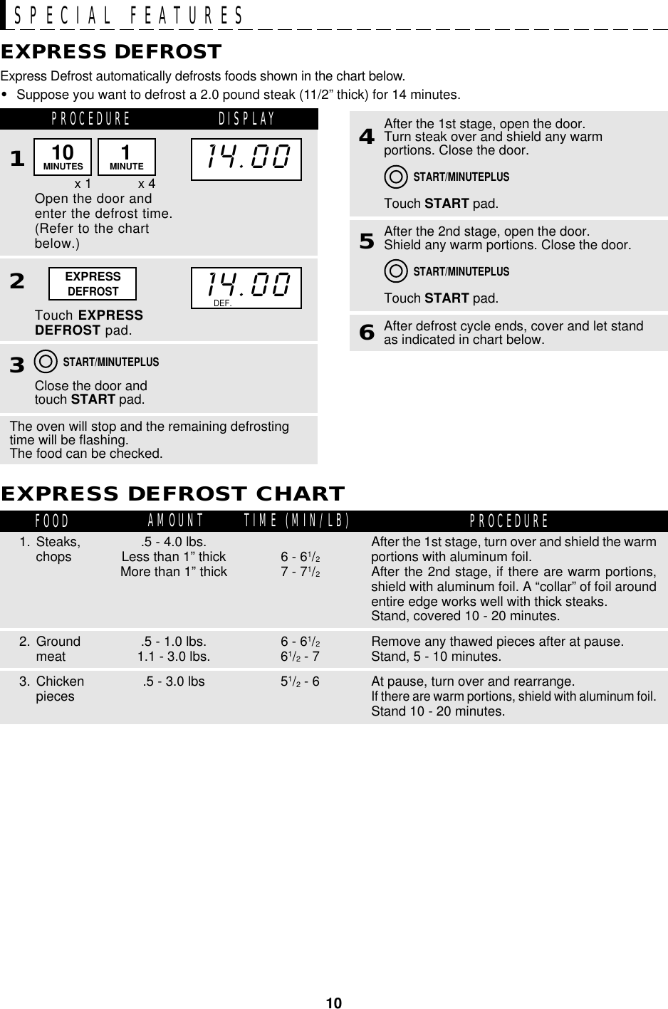 10After the 1st stage, open the door.Turn steak over and shield any warmportions. Close the door.Touch START pad.Express Defrost automatically defrosts foods shown in the chart below.•Suppose you want to defrost a 2.0 pound steak (11/2” thick) for 14 minutes.PROCEDUREOpen the door andenter the defrost time.(Refer to the chartbelow.)1EXPRESS DEFROSTTouch EXPRESSDEFROST pad.2Close the door andtouch START pad.3465The oven will stop and the remaining defrostingtime will be flashing.The food can be checked.After the 2nd stage, open the door.Shield any warm portions. Close the door.Touch START pad.After defrost cycle ends, cover and let standas indicated in chart below.x 1EXPRESS DEFROST CHARTAfter the 1st stage, turn over and shield the warmportions with aluminum foil.After the 2nd stage, if there are warm portions,shield with aluminum foil. A “collar” of foil aroundentire edge works well with thick steaks.Stand, covered 10 - 20 minutes.Remove any thawed pieces after at pause.Stand, 5 - 10 minutes.At pause, turn over and rearrange.If there are warm portions, shield with aluminum foil.Stand 10 - 20 minutes.1. Steaks,chops2. Groundmeat3. ChickenpiecesFOOD PROCEDUREAMOUNTx 4EXPRESSDEFROST14.00START/MINUTEPLUSSTART/MINUTEPLUSSTART/MINUTEPLUS6 - 61/27 - 71/26 - 61/261/2 - 751/2 - 6TIME (MIN/LB).5 - 4.0 lbs.Less than 1” thickMore than 1” thick.5 - 1.0 lbs.1.1 - 3.0 lbs..5 - 3.0 lbsDISPLAYSPECIAL FEATURES10MINUTES 1MINUTE14.00DEF.