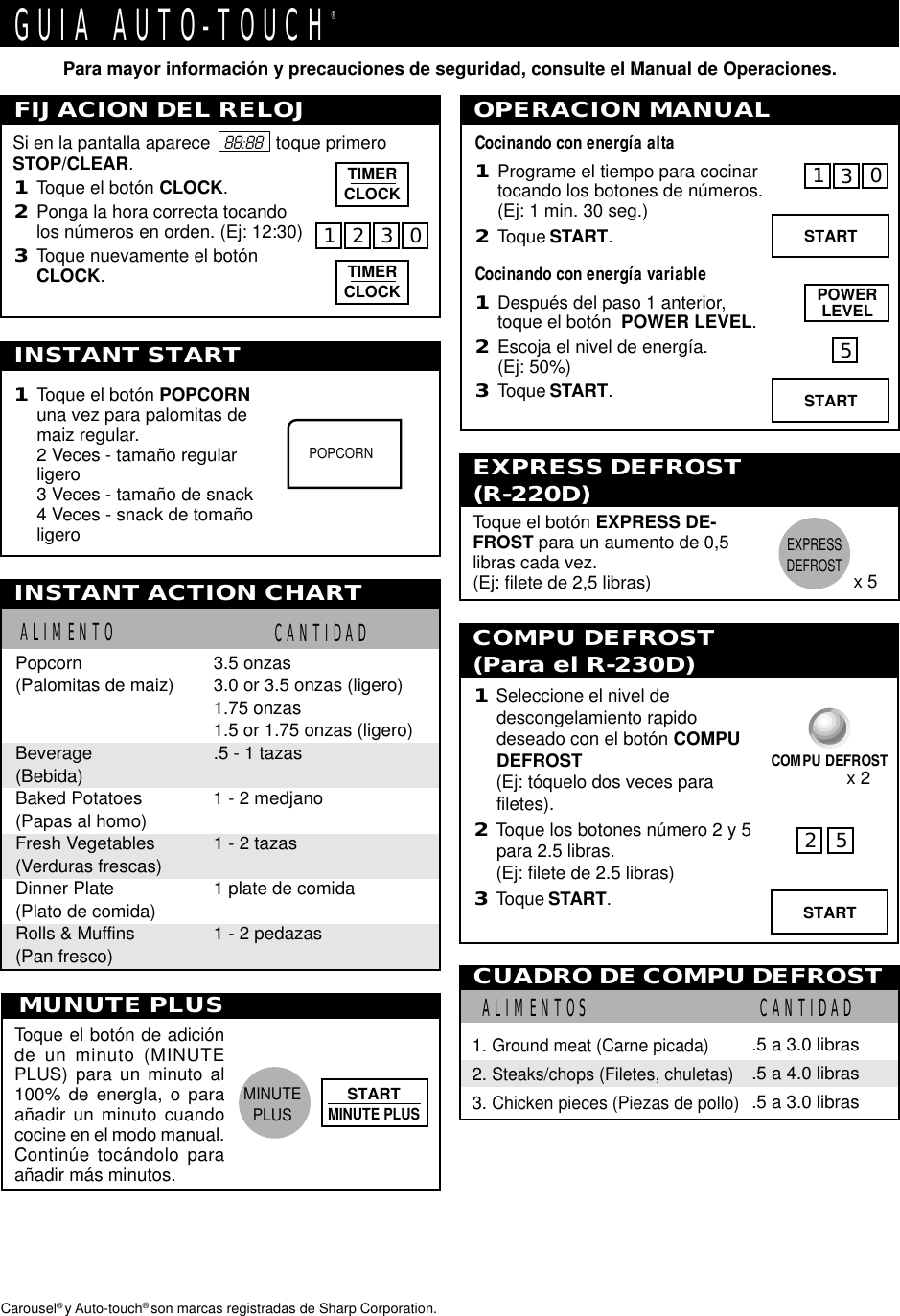 14MINUTEPLUSSTARTSTARTPOPCORNGUIA AUTO-TOUCH®Para mayor información y precauciones de seguridad, consulte el Manual de Operaciones.Carousel® y Auto-touch® son marcas registradas de Sharp Corporation.ALIMENTOS CANTIDAD.5 a 3.0 libras.5 a 4.0 libras.5 a 3.0 libras1. Ground meat (Carne picada)2. Steaks/chops (Filetes, chuletas)3. Chicken pieces (Piezas de pollo)CUADRO DE COMPU DEFROSTFIJACION DEL RELOJSi en la pantalla aparece   88:88   toque primeroSTOP/CLEAR.1Toque el botón CLOCK.2Ponga la hora correcta tocandolos números en orden. (Ej: 12:30)3Toque nuevamente el botónCLOCK.TIMERCLOCKTIMERCLOCK3 01 2INSTANT START1Toque el botón POPCORNuna vez para palomitas demaiz regular.2 Veces - tamaño regularligero3 Veces - tamaño de snack4 Veces - snack de tomañoligeroALIMENTO CANTIDADINSTANT ACTION CHARTPopcorn 3.5 onzas(Palomitas de maiz) 3.0 or 3.5 onzas (ligero)1.75 onzas1.5 or 1.75 onzas (ligero)Beverage .5 - 1 tazas(Bebida)Baked Potatoes 1 - 2 medjano(Papas al homo)Fresh Vegetables 1 - 2 tazas(Verduras frescas)Dinner Plate 1 plate de comida(Plato de comida)Rolls &amp; Muffins 1 - 2 pedazas(Pan fresco)MUNUTE PLUSToque el botón de adiciónde un minuto (MINUTEPLUS) para un minuto al100% de energla, o paraañadir un minuto cuandococine en el modo manual.Continúe tocándolo paraañadir más minutos.OPERACION MANUALCocinando con energía alta1Programe el tiempo para cocinartocando los botones de números.(Ej: 1 min. 30 seg.)2Toque START.Cocinando con energía variable1Después del paso 1 anterior,toque el botón  POWER LEVEL.2Escoja el nivel de energía.(Ej: 50%)3Toque START.130POWERLEVEL5EXPRESS DEFROST(R-220D)Toque el botón EXPRESS DE-FROST para un aumento de 0,5libras cada vez.(Ej: filete de 2,5 libras)COMPU DEFROSTCOMPU DEFROST(Para el R-230D)1Seleccione el nivel dedescongelamiento rapidodeseado con el botón COMPUDEFROST(Ej: tóquelo dos veces parafiletes).2Toque los botones número 2 y 5para 2.5 libras.(Ej: filete de 2.5 libras)3Toque START.x 2START52STARTMINUTE PLUSx 5EXPRESSDEFROST