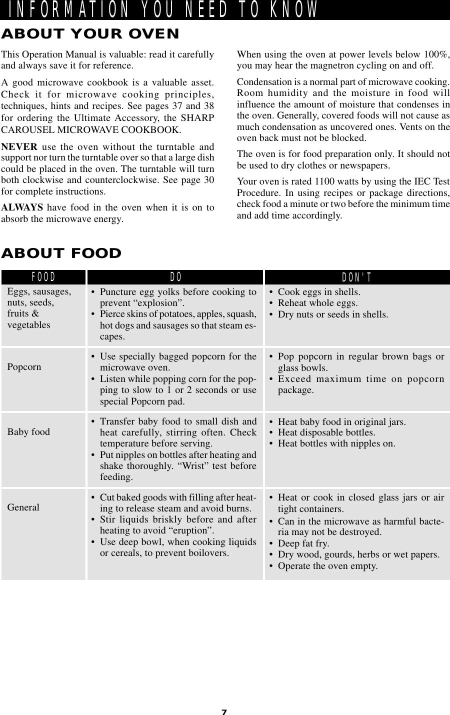 7INFORMATION YOU NEED TO KNOWABOUT YOUR OVENWhen using the oven at power levels below 100%,you may hear the magnetron cycling on and off.Condensation is a normal part of microwave cooking.Room humidity and the moisture in food willinfluence the amount of moisture that condenses inthe oven. Generally, covered foods will not cause asmuch condensation as uncovered ones. Vents on theoven back must not be blocked.The oven is for food preparation only. It should notbe used to dry clothes or newspapers.Your oven is rated 1100 watts by using the IEC TestProcedure. In using recipes or package directions,check food a minute or two before the minimum timeand add time accordingly.This Operation Manual is valuable: read it carefullyand always save it for reference.A good microwave cookbook is a valuable asset.Check it for microwave cooking principles,techniques, hints and recipes. See pages 37 and 38for ordering the Ultimate Accessory, the SHARPCAROUSEL MICROWAVE COOKBOOK.NEVER use the oven without the turntable andsupport nor turn the turntable over so that a large dishcould be placed in the oven. The turntable will turnboth clockwise and counterclockwise. See page 30for complete instructions.ALWAYS have food in the oven when it is on toabsorb the microwave energy.ABOUT FOODDON&apos;TDO• Puncture egg yolks before cooking toprevent “explosion”.• Pierce skins of potatoes, apples, squash,hot dogs and sausages so that steam es-capes.• Use specially bagged popcorn for themicrowave oven.• Listen while popping corn for the pop-ping to slow to 1 or 2 seconds or usespecial Popcorn pad.• Transfer baby food to small dish andheat carefully, stirring often. Checktemperature before serving.• Put nipples on bottles after heating andshake thoroughly. “Wrist” test beforefeeding.• Cut baked goods with filling after heat-ing to release steam and avoid burns.• Stir liquids briskly before and afterheating to avoid “eruption”.• Use deep bowl, when cooking liquidsor cereals, to prevent boilovers.Eggs, sausages,nuts, seeds,fruits &amp;vegetablesPopcornBaby foodGeneral• Cook eggs in shells.• Reheat whole eggs.• Dry nuts or seeds in shells.• Pop popcorn in regular brown bags orglass bowls.• Exceed maximum time on popcornpackage.• Heat baby food in original jars.• Heat disposable bottles.• Heat bottles with nipples on.• Heat or cook in closed glass jars or airtight containers.• Can in the microwave as harmful bacte-ria may not be destroyed.• Deep fat fry.• Dry wood, gourds, herbs or wet papers.• Operate the oven empty.FOOD