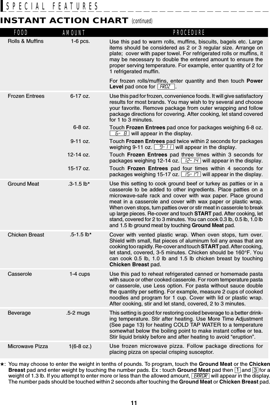 11Use this pad to warm rolls, muffins, biscuits, bagels etc. Largeitems should be considered as 2 or 3 regular size. Arrange onplate;  cover with paper towel. For refrigerated rolls or muffins, itmay be necessary to double the entered amount to ensure theproper serving temperature. For example, enter quantity of 2 for1 refrigerated muffin.For frozen rolls/muffins, enter quantity and then touch PowerLevel pad once for             .Use this pad for frozen, convenience foods. It will give satisfactoryresults for most brands. You may wish to try several and chooseyour favorite. Remove package from outer wrapping and followpackage directions for covering. After cooking, let stand coveredfor 1 to 3 minutes.Touch Frozen Entrees pad once for packages weighing 6-8 oz. will appear in the display.Touch Frozen Entrees pad twice within 2 seconds for packagesweighing 9-11 oz.   will appear in the display.Touch  Frozen Entrees pad three times within 3 seconds forpackages weighing 12-14 oz.   will appear in the display.Touch  Frozen Entrees pad four times within 4 seconds forpackages weighing 15-17 oz.   will appear in the display.Use this setting to cook ground beef or turkey as patties or in acasserole to be added to other ingredients. Place patties on amicrowave-safe rack and cover with wax paper. Place groundmeat in a casserole and cover with wax paper or plastic wrap.When oven stops, turn patties over or stir meat in casserole to breakup large pieces. Re-cover and touch START pad. After cooking, letstand, covered for 2 to 3 minutes. You can cook 0.3 lb, 0.5 lb, 1.0 lband 1.5 lb ground meat by touching Ground Meat pad.Cover with vented plastic wrap. When oven stops, turn over.Shield with small, flat pieces of aluminum foil any areas that arecooking too rapidly. Re-cover and touch START pad. After cooking,let stand, covered, 3-5 minutes. Chicken should be 160°F. Youcan cook 0.5 lb, 1.0 lb and 1.5 lb chicken breast by touchingChicken Breast pad.Use this pad to reheat refrigerated canned or homemade pastawith sauce or other cooked casserole. For room temperature pastaor casserole, use Less option. For pasta without sauce doublethe quantity per setting. For example, measure 2 cups of cookednoodles and program for 1 cup. Cover with lid or plastic wrap.After cooking, stir and let stand, covered, 2 to 3 minutes.This setting is good for restoring cooled beverage to a better drink-ing temperature. Stir after heating. Use More Time Adjustment(See page 13) for heating COLD TAP WATER to a temperaturesomewhat below the boiling point to make instant coffee or tea.Stir liquid briskly before and after heating to avoid “eruption”.Use frozen microwave pizza. Follow package directions forplacing pizza on special crisping susceptor.INSTANT ACTION CHART (continued)FOOD AMOUNT PROCEDURESPECIAL FEATURESFrozen Entrees15-17 oz.12-14 oz.9-11 oz.6-8 oz.Ground Meat .3-1.5 lb★Microwave Pizza 1(6-8 oz.)6-17 oz.Rolls &amp; Muffins 1-6 pcs.FROZChicken Breast .5-1.5 lb★1-4 cupsCasserole.5-2 mugsBeverage★: You may choose to enter the weight in tenths of pounds. To program, touch the Ground Meat or the ChickenBreast pad and enter weight by touching the number pads. Ex : touch Ground Meat pad then      and      for aweight of 1.3 lb. If you attempt to enter more or less than the allowed amount,   ERROR    will appear in the display.The number pads should be touched within 2 seconds after touching the Ground Meat or Chicken Breast pad.13