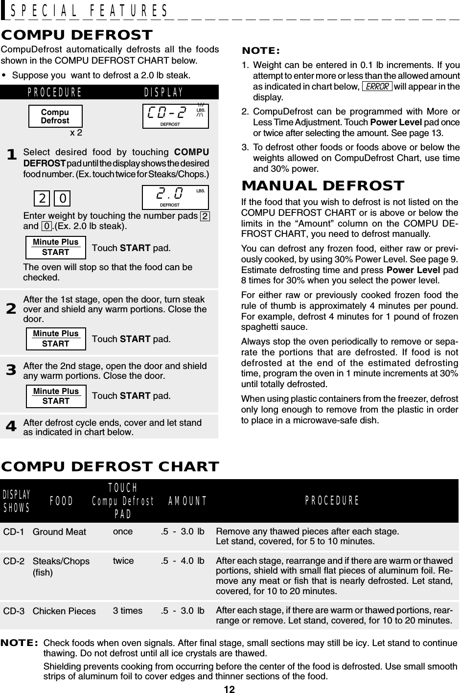 12Minute PlusSTARTMinute PlusSTARTMinute PlusSTARTNOTE:1. Weight can be entered in 0.1 lb increments. If youattempt to enter more or less than the allowed amountas indicated in chart below,     ERROR     will appear in thedisplay.2. CompuDefrost can be programmed with More orLess Time Adjustment. Touch Power Level pad onceor twice after selecting the amount. See page 13.3. To defrost other foods or foods above or below theweights allowed on CompuDefrost Chart, use timeand 30% power.CD-2CompuDefrost automatically defrosts all the foodsshown in the COMPU DEFROST CHART below.•Suppose you  want to defrost a 2.0 lb steak.COMPU DEFROSTPROCEDURE DISPLAY1Select desired food by touching COMPUDEFROST pad until the display shows the desiredfood number. (Ex. touch twice for Steaks/Chops.)2After the 1st stage, open the door, turn steakover and shield any warm portions. Close thedoor.Touch START pad.3Touch START pad.4After defrost cycle ends, cover and let standas indicated in chart below.NOTE:Check foods when oven signals. After final stage, small sections may still be icy. Let stand to continuethawing. Do not defrost until all ice crystals are thawed.Shielding prevents cooking from occurring before the center of the food is defrosted. Use small smoothstrips of aluminum foil to cover edges and thinner sections of the food.FOOD AMOUNTCOMPU DEFROST CHARTPROCEDURERemove any thawed pieces after each stage.Let stand, covered, for 5 to 10 minutes.Ground Meat .5 - 3.0 lbAfter each stage, rearrange and if there are warm or thawedportions, shield with small flat pieces of aluminum foil. Re-move any meat or fish that is nearly defrosted. Let stand,covered, for 10 to 20 minutes.Steaks/Chops(fish).5 - 4.0 lbAfter each stage, if there are warm or thawed portions, rear-range or remove. Let stand, covered, for 10 to 20 minutes.Chicken Pieces .5 - 3.0 lbEnter weight by touching the number padsand     .(Ex. 2.0 lb steak).Touch START pad.The oven will stop so that the food can bechecked.MANUAL DEFROSTIf the food that you wish to defrost is not listed on theCOMPU DEFROST CHART or is above or below thelimits in the “Amount” column on the COMPU DE-FROST CHART, you need to defrost manually.You can defrost any frozen food, either raw or previ-ously cooked, by using 30% Power Level. See page 9.Estimate defrosting time and press Power Level pad8 times for 30% when you select the power level.For either raw or previously cooked frozen food therule of thumb is approximately 4 minutes per pound.For example, defrost 4 minutes for 1 pound of frozenspaghetti sauce.Always stop the oven periodically to remove or sepa-rate the portions that are defrosted. If food is notdefrosted at the end of the estimated defrostingtime, program the oven in 1 minute increments at 30%until totally defrosted.When using plastic containers from the freezer, defrostonly long enough to remove from the plastic in orderto place in a microwave-safe dish.SPECIAL FEATURESTOUCHCompu DefrostPADoncetwice3 timesx 22.0LBS.DEFROSTDEFROSTLBS.2 0CompuDefrost20CD-1CD-2CD-3After the 2nd stage, open the door and shieldany warm portions. Close the door.DISPLAYSHOWS