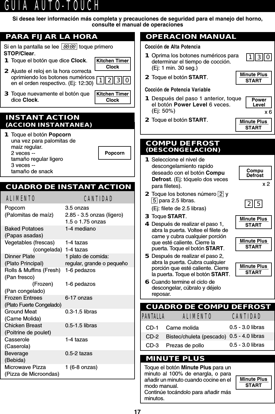 17INSTANT ACTION(ACCION INSTANTANEA)Minute PlusSTARTMinute PlusSTARTOPERACION MANUALCocción de Alta Potencia1Oprima los botones numéricos paradeterminar el tiempo de cocción.(Ej: 1 min. 30 seg.)2Toque el botón START.Cocción de Potencia Variable1Después del paso 1 anterior, toqueel botón Power Level 6 veces.(Ej: 50%)2Toque el botón START.Minute PlusSTARTKitchen TimerClockKitchen TimerClockGUIA AUTO-TOUCHSi desea leer información más completa y precauciones de seguridad para el manejo del horno,consulte el manual de operacionesPARA FIJAR LA HORA1Toque el botón que dice Clock.2Ajuste el reloj en la hora correctaoprimiendo los botones numéricosen el orden respectivo. (Ej: 12:30)3Toque nuevamente el botón quedice Clock.Si en la pantalla se lee   88:88   toque primeroSTOP/Clear.MINUTE PLUSToque el botón Minute Plus para unminuto al 100% de enargla, o paraañadir un minuto cuando cocine en elmodo manual.Continúe tocándolo para añadir másminutos.1Toque el botón Popcornuna vez para palomitas demaiz regular.2 veces --tamaño regular ligero3 veces --tamaño de snackALIMENTO CANTIDADPopcorn 3.5 onzas(Palomitas de maíz) 2.85 - 3.5 onzas (ligero)1.5 o 1.75 onzasBaked Potatoes 1-4 mediano(Papas asadas)Vegetables (frescas) 1-4 tazas(congelada) 1-4 tazasDinner Plate 1 plato de comida:(Plato Principal) regular, grande o pequeˆnoRolls &amp; Muffins (Fresh) 1-6 pedazos(Pan fresco)(Frozen) 1-6 pedazos(Pan congelado)Frozen Entrees 6-17 onzas(Plato Fuerte Congelado)Ground Meat 0.3-1.5 libras(Carne Molida)Chicken Breast 0.5-1.5 libras(Poitrine de poulet)Casserole 1-4 tazas(Caserola)Beverage 0.5-2 tazas(Bebida)Microwave Pizza 1 (6-8 onzas)(Pizza de Microondas)CUADRO DE INSTANT ACTIONPopcorn1230031PowerLevelx 6Minute PlusSTARTMinute PlusSTARTMinute PlusSTARTCompuDefrostCOMPU DEFROST(DESCONGELACION)1Seleccione el nivel dedescongelamiento rapidodeseado con el botón CompuDefrost. (Ej: tóquelo dos vecespara filetes).2Toque los botones número  2  y5  para 2.5 libras.(Ej: filete de 2.5 libras)3Toque START.4Después de realizar el paso 1,abra la puerta. Voltee el filete decarne y cubra cualquier porciónque esté caliente. Cierre lapuerta. Toque el botón START.5Después de realizar el paso 2,abra la puerta. Cubra cualquierporción que esté caliente. Cierrela puerta. Toque el botón START.6Cuando termine el ciclo dedescongelar, cúbralo y déjeloreposar.x 2ALIMENTO CANTIDAD0.5 - 3.0 libras0.5 - 4.0 libras0.5 - 3.0 librasCarne molidaBistec/chuleta (pescado)Prezas de polloCD-1CD-2CD-3PANTALLACUADRO DE COMPU DEFROST52