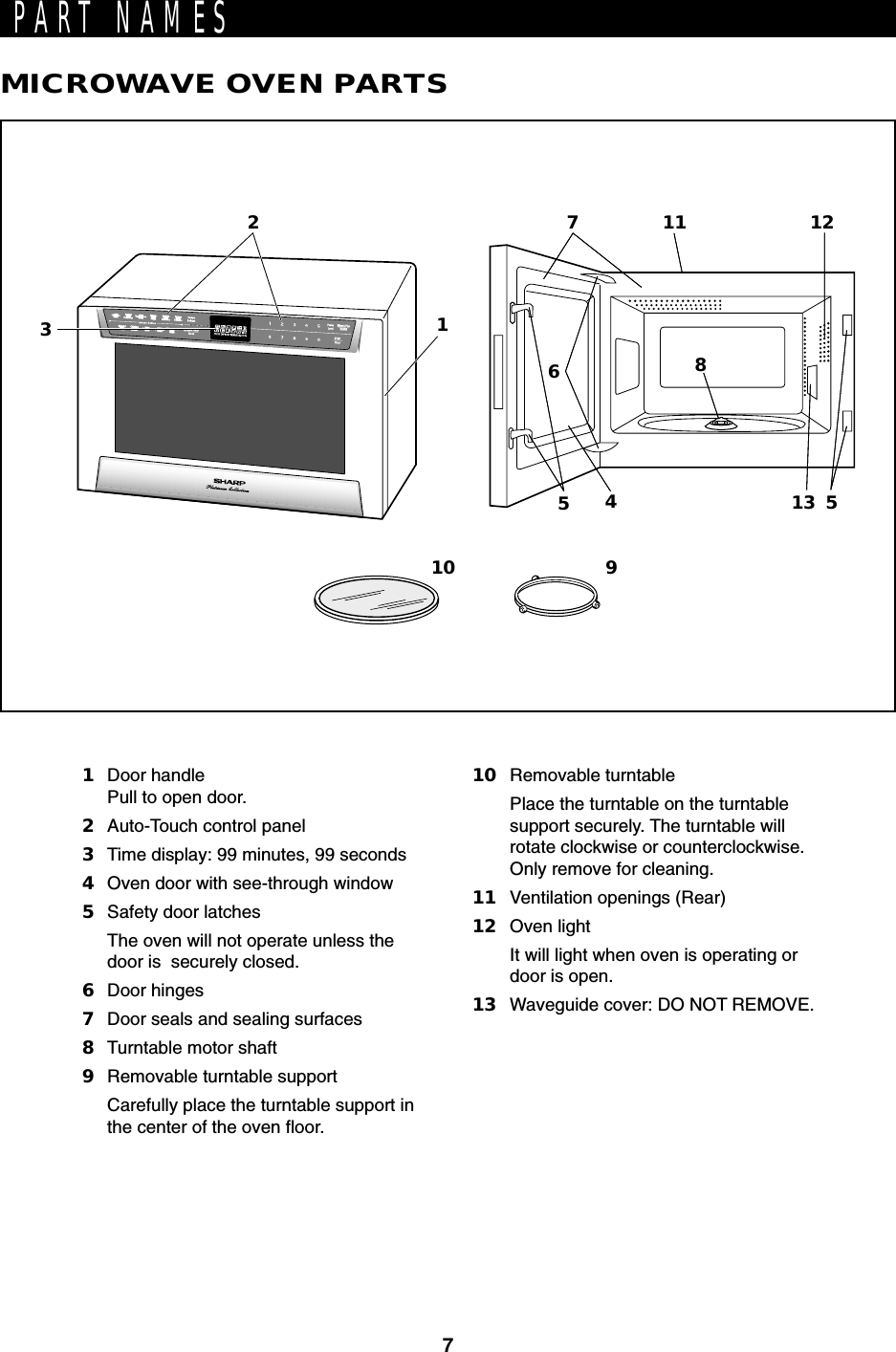 71025413 57911 121638PART NAMESMICROWAVE OVEN PARTS1Door handlePull to open door.2Auto-Touch control panel3Time display: 99 minutes, 99 seconds4Oven door with see-through window5Safety door latchesThe oven will not operate unless thedoor is  securely closed.6Door hinges7Door seals and sealing surfaces8Turntable motor shaft9Removable turntable supportCarefully place the turntable support inthe center of the oven floor.10 Removable turntablePlace the turntable on the turntablesupport securely. The turntable willrotate clockwise or counterclockwise.Only remove for cleaning.11 Ventilation openings (Rear)12 Oven lightIt will light when oven is operating ordoor is open.13 Waveguide cover: DO NOT REMOVE.