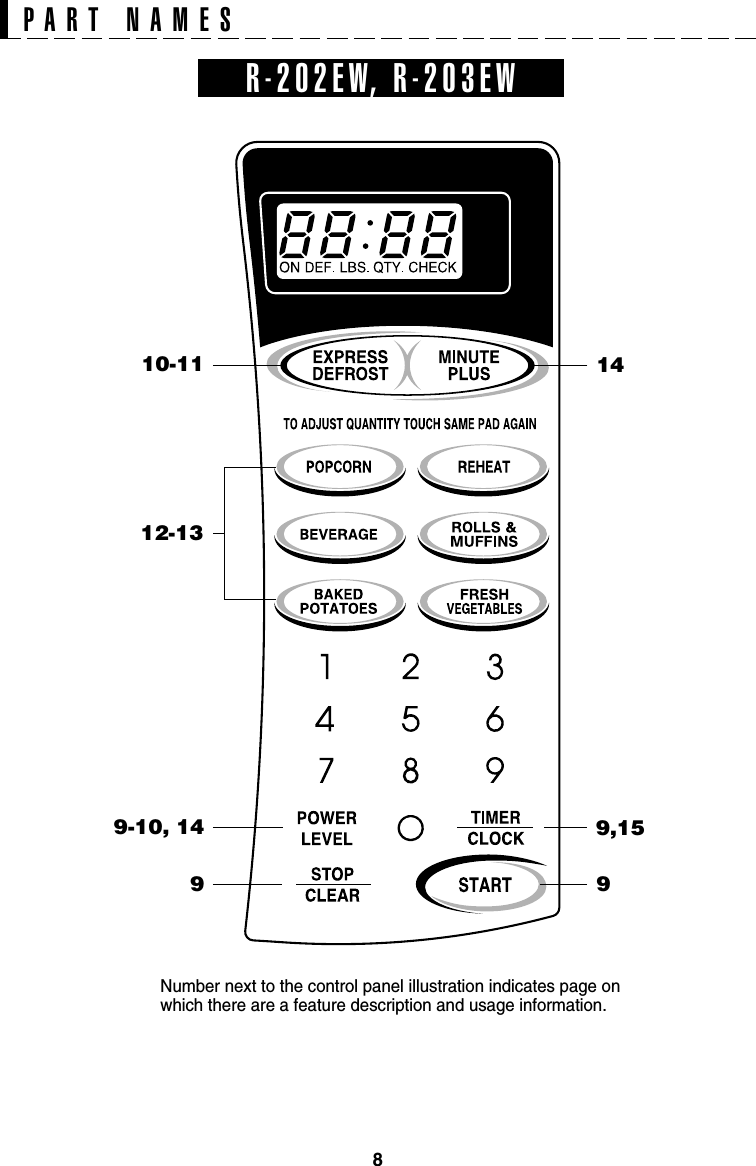 8Number next to the control panel illustration indicates page onwhich there are a feature description and usage information.PART NAMESR-202EW, R-203EW12-139-10, 1499,1591410-11