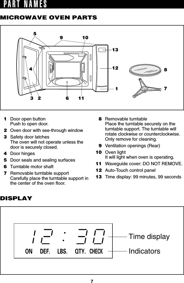 7871213324511191061Door open buttonPush to open door.2Oven door with see-through window3Safety door latchesThe oven will not operate unless thedoor is securely closed.4Door hinges5Door seals and sealing surfaces6Turntable motor shaft7Removable turntable supportCarefully place the turntable support inthe center of the oven floor.8Removable turntablePlace the turntable securely on theturntable support. The turntable willrotate clockwise or counterclockwise.Only remove for cleaning.9Ventilation openings (Rear)10 Oven lightIt will light when oven is operating.11 Waveguide cover: DO NOT REMOVE.12 Auto-Touch control panel13 Time display: 99 minutes, 99 secondsMICROWAVE OVEN PARTSDISPLAYDEF. LBS. QTY.CHECKONTime displayIndicatorsPART NAMES