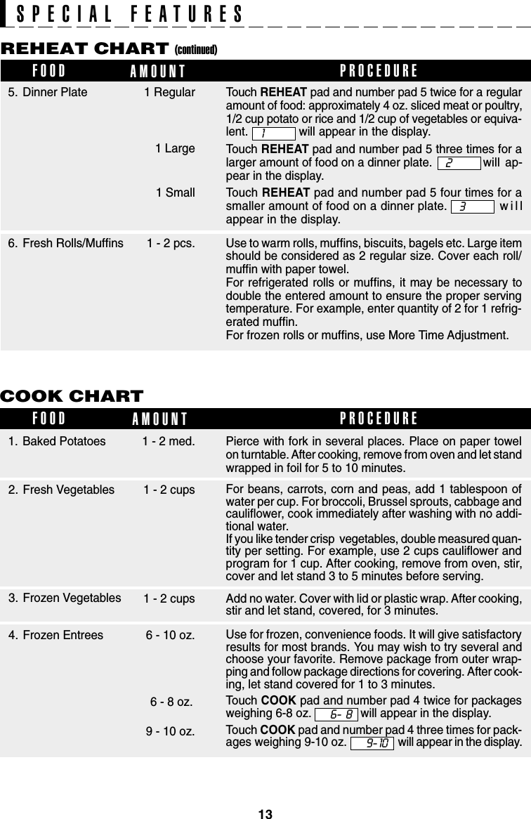 13FOOD AMOUNTREHEAT CHART (continued)PROCEDUREUse to warm rolls, muffins, biscuits, bagels etc. Large itemshould be considered as 2 regular size. Cover each roll/muffin with paper towel.For refrigerated rolls or muffins, it may be necessary todouble the entered amount to ensure the proper servingtemperature. For example, enter quantity of 2 for 1 refrig-erated muffin.For frozen rolls or muffins, use More Time Adjustment.6. Fresh Rolls/Muffins 1 - 2 pcs.Touch REHEAT pad and number pad 5 twice for a regularamount of food: approximately 4 oz. sliced meat or poultry,1/2 cup potato or rice and 1/2 cup of vegetables or equiva-lent. will appear in the display.Touch REHEAT pad and number pad 5 three times for alarger amount of food on a dinner plate. will ap-pear in the display.Touch REHEAT pad and number pad 5 four times for asmaller amount of food on a dinner plate. willappear in the display.135. Dinner Plate 1 Regular1 Large1 Small2SPECIAL FEATURESCOOK CHARTFOOD AMOUNT PROCEDURE3. Frozen Vegetables 1 - 2 cups2. Fresh Vegetables 1 - 2 cups For beans, carrots, corn and peas, add 1 tablespoon ofwater per cup. For broccoli, Brussel sprouts, cabbage andcauliflower, cook immediately after washing with no addi-tional water.If you like tender crisp  vegetables, double measured quan-tity per setting. For example, use 2 cups cauliflower andprogram for 1 cup. After cooking, remove from oven, stir,cover and let stand 3 to 5 minutes before serving.Add no water. Cover with lid or plastic wrap. After cooking,stir and let stand, covered, for 3 minutes.4. Frozen Entrees 6 - 10 oz. Use for frozen, convenience foods. It will give satisfactoryresults for most brands. You may wish to try several andchoose your favorite. Remove package from outer wrap-ping and follow package directions for covering. After cook-ing, let stand covered for 1 to 3 minutes.Touch COOK pad and number pad 4 twice for packagesweighing 6-8 oz. will appear in the display.Touch COOK pad and number pad 4 three times for pack-ages weighing 9-10 oz. will appear in the display.Pierce with fork in several places. Place on paper towelon turntable. After cooking, remove from oven and let standwrapped in foil for 5 to 10 minutes.1. Baked Potatoes 1 - 2 med.9 - 10 oz.6 - 8 oz.9- 106-  8