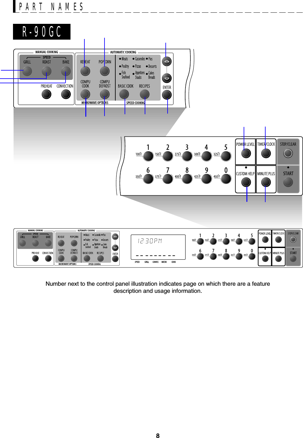 8Number next to the control panel illustration indicates page on which there are a featuredescription and usage information.PART NAMESR-90GC