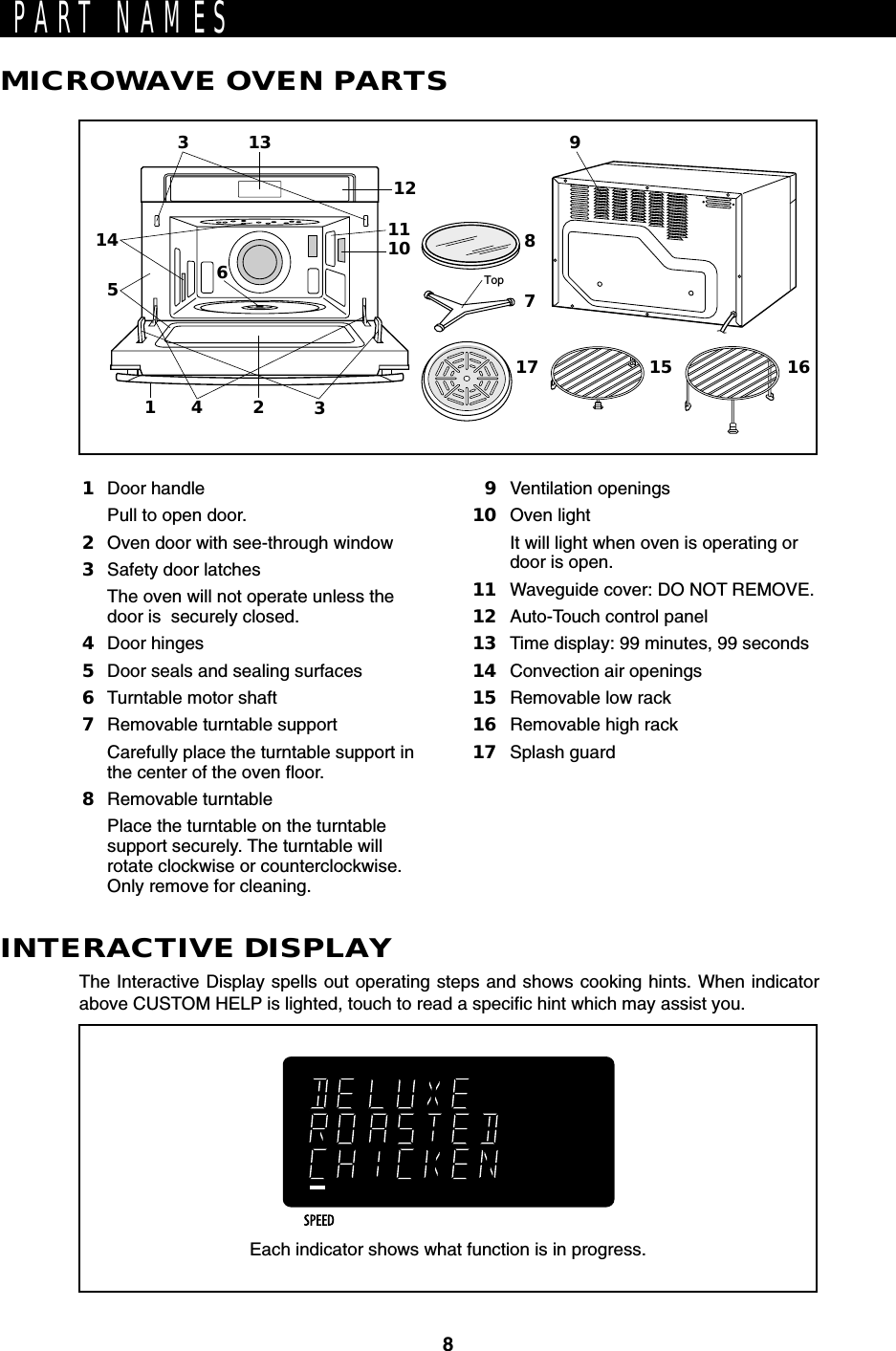 81517 1687Top354136212131110914PART NAMESMICROWAVE OVEN PARTS1Door handlePull to open door.2Oven door with see-through window3Safety door latchesThe oven will not operate unless thedoor is  securely closed.4Door hinges5Door seals and sealing surfaces6Turntable motor shaft7Removable turntable supportCarefully place the turntable support inthe center of the oven floor.8Removable turntablePlace the turntable on the turntablesupport securely. The turntable willrotate clockwise or counterclockwise.Only remove for cleaning.9Ventilation openings10 Oven lightIt will light when oven is operating ordoor is open.11 Waveguide cover: DO NOT REMOVE.12 Auto-Touch control panel13 Time display: 99 minutes, 99 seconds14 Convection air openings15 Removable low rack16 Removable high rack17 Splash guardINTERACTIVE DISPLAYThe Interactive Display spells out operating steps and shows cooking hints. When indicatorabove CUSTOM HELP is lighted, touch to read a specific hint which may assist you.Each indicator shows what function is in progress.