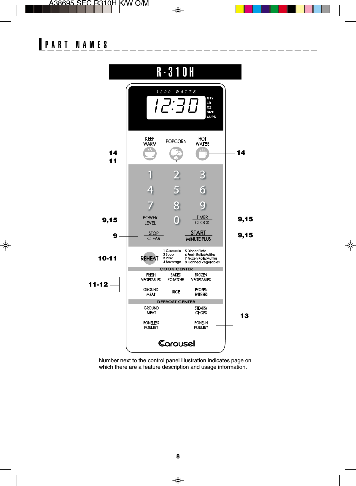 8A38695,SEC R310H K/W O/MPART NAMESNumber next to the control panel illustration indicates page onwhich there are a feature description and usage information.R-310H9,15149,151314119,15910-1111-12