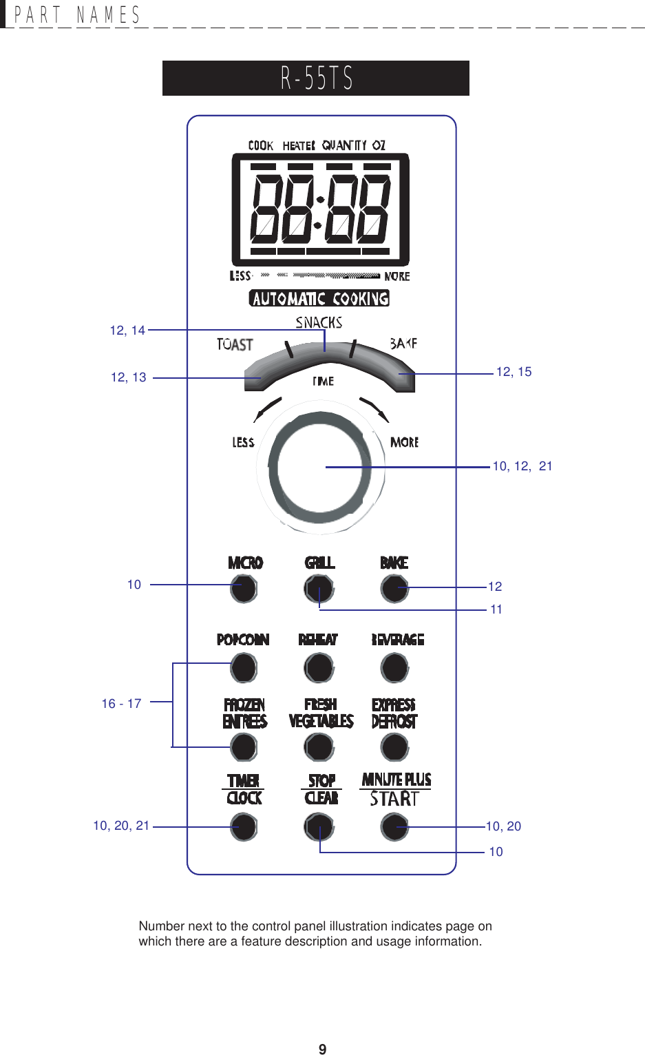 9PART  NAMESNumber next to the control panel illustration indicates page onwhich there are a feature description and usage information.R-55TS10, 20, 211010, 2016 - 1710 121112, 1312, 1412, 1510, 12,  21