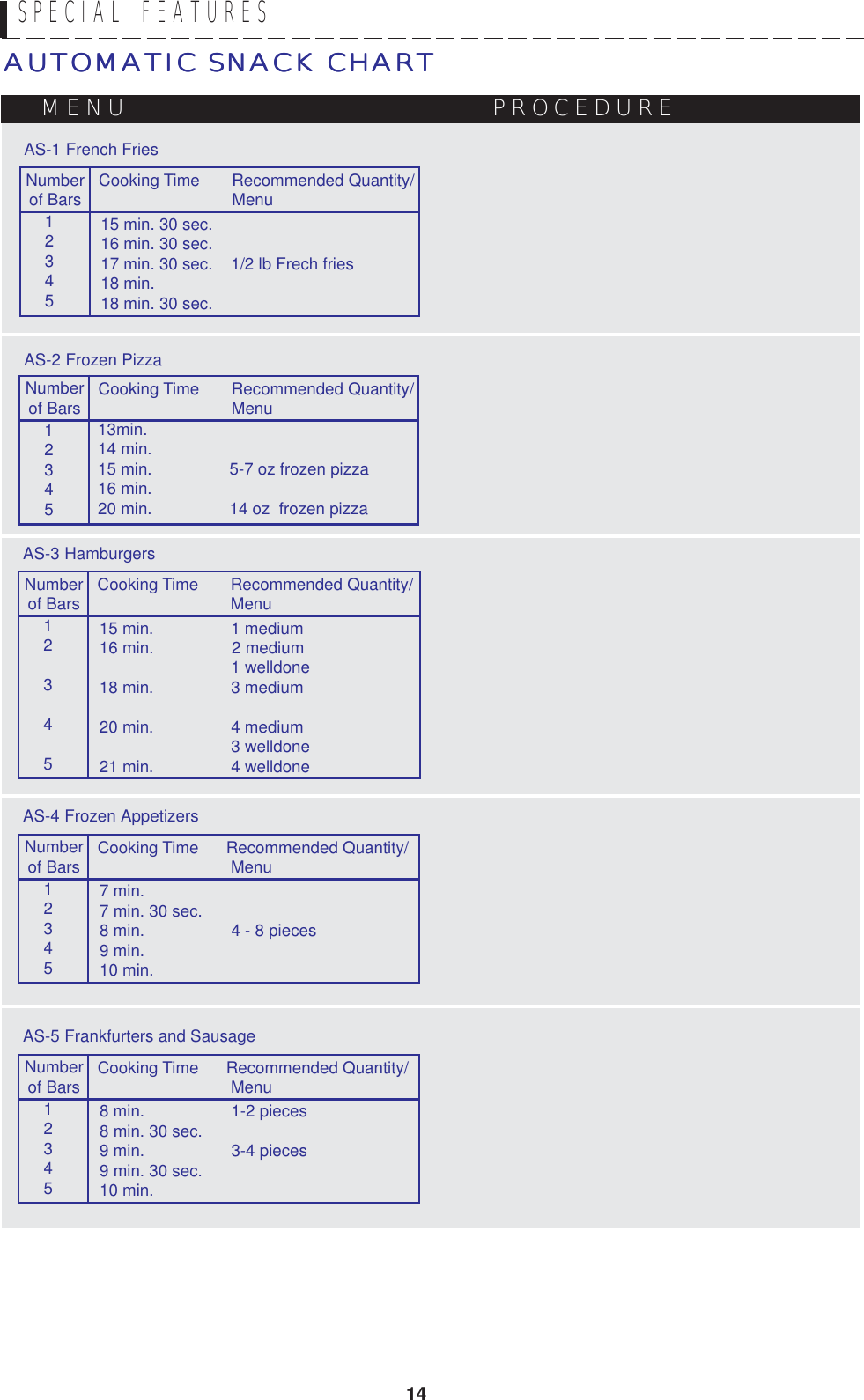 14SPECIAL  FEATURESAUTOMATIC SNACK CHARTAUTOMATIC SNACK CHARTAUTOMATIC SNACK CHARTAUTOMATIC SNACK CHARTAUTOMATIC SNACK CHARTMENU PROCEDUREAS-1 French FriesAS-2 Frozen Pizza13min.14 min.15 min.       5-7 oz frozen pizza16 min.20 min.       14 oz  frozen pizzaNumberof Bars Cooking Time       Recommended Quantity/                             MenuNumberof Bars12345Cooking Time       Recommended Quantity/                             MenuAS-3 Hamburgers15 min.       1 medium16 min.                 2 medium      1 welldone18 min.       3 medium20 min.       4 medium      3 welldone21 min.       4 welldoneNumberof Bars12345Cooking Time       Recommended Quantity/                             MenuAS-4 Frozen Appetizers7 min.7 min. 30 sec.8 min.       4 - 8 pieces9 min.10 min.Numberof Bars12345Cooking Time      Recommended Quantity/                             MenuAS-5 Frankfurters and Sausage8 min.       1-2 pieces8 min. 30 sec.9 min.       3-4 pieces9 min. 30 sec.10 min.Numberof Bars12345Cooking Time      Recommended Quantity/                             Menu15 min. 30 sec.16 min. 30 sec.17 min. 30 sec.    1/2 lb Frech fries18 min.18 min. 30 sec.12345