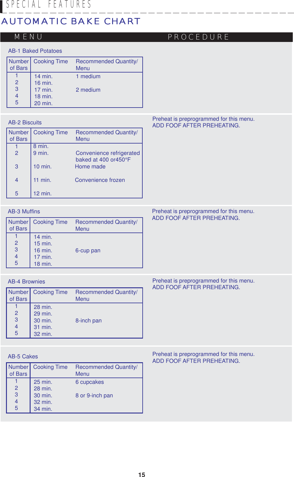 15SPECIAL  FEATURESAUTOMATIC BAKE CHARTAUTOMATIC BAKE CHARTAUTOMATIC BAKE CHARTAUTOMATIC BAKE CHARTAUTOMATIC BAKE CHARTMENU PROCEDUREAB-1 Baked Potatoes14 min.     1 medium16 min.17 min.     2 medium18 min.20 min.AB-2 Biscuits8 min.9 min.                 Convenience refrigerated                    baked at 400 or450°F10 min.     Home made11 min.     Convenience frozen12 min.Numberof Bars12345Cooking Time     Recommended Quantity/                           MenuNumberof Bars12345Cooking Time     Recommended Quantity/                           MenuAB-3 Muffins14 min.15 min.16 min.     6-cup pan17 min.18 min.Numberof Bars12345Cooking Time     Recommended Quantity/                           MenuAB-4 Brownies28 min.29 min.30 min.     8-inch pan31 min.32 min.Numberof Bars12345Cooking Time     Recommended Quantity/                           MenuAB-5 Cakes25 min.     6 cupcakes28 min.30 min.     8 or 9-inch pan32 min.34 min.Numberof Bars12345Cooking Time     Recommended Quantity/                           MenuPreheat is preprogrammed for this menu.ADD FOOF AFTER PREHEATING.Preheat is preprogrammed for this menu.ADD FOOF AFTER PREHEATING.Preheat is preprogrammed for this menu.ADD FOOF AFTER PREHEATING.Preheat is preprogrammed for this menu.ADD FOOF AFTER PREHEATING.