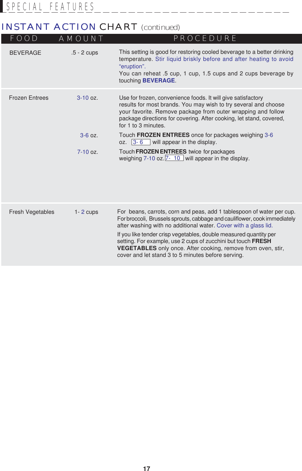 17Use for frozen, convenience foods. It will give satisfactoryresults for most brands. You may wish to try several and chooseyour favorite. Remove package from outer wrapping and followpackage directions for covering. After cooking, let stand, covered,for 1 to 3 minutes.Touch FROZEN ENTREES once for packages weighing 3-6oz.                will appear in the display.Touch FROZEN ENTREES  twice  for packagesweighing 7-10 oz.             will appear in the display.  INSTANT ACTIONINSTANT ACTIONINSTANT ACTIONINSTANT ACTIONINSTANT ACTION CHART CHART CHART CHART CHART     (continued)FOOD AMOUNT PROCEDURESPECIAL  FEATURESFrozen Entrees3-6 oz.3-10 oz.7-10 oz.For  beans, carrots, corn and peas, add 1 tablespoon of water per cup.For broccoli,  Brussels sprouts, cabbage and cauliflower, cook immediatelyafter washing with no additional water. Cover with a glass lid.If you like tender crisp vegetables, double measured quantity persetting. For example, use 2 cups of zucchini but touch FRESHVEGETABLES only once. After cooking, remove from oven, stir,cover and let stand 3 to 5 minutes before serving.Fresh Vegetables 1- 2 cupsBEVERAGE This setting is good for restoring cooled beverage to a better drinkingtemperature. Stir liquid briskly before and after heating to avoid“eruption”.You can reheat .5 cup, 1 cup, 1.5 cups and 2 cups beverage bytouching BEVERAGE..5 - 2 cups3- 67-  10