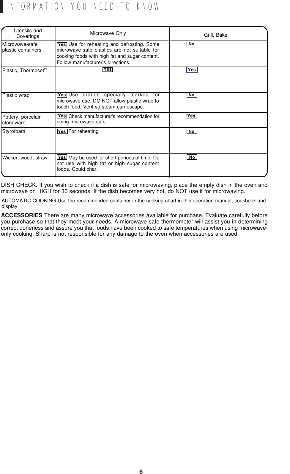 6Use for reheating and defrosting. Somemicrowave-safe plastics are not suitable forcooking foods with high fat and sugar content.Follow manufacturer&apos;s directions.Use brands specially marked formicrowave use. DO NOT allow plastic wrap totouch food. Vent so steam can escape.Check manufacturer&apos;s recommendation forbeing microwave safe.For reheatingMay be used for short periods of time. Donot use with high fat or high sugar contentfoods. Could char.Microwave-safeplastic containersPlastic, Thermoset®Plastic wrapPottery, porcelainstonewareStyrofoamWicker, wood, strawUtensils andCoverings Microwave Only Grill, BakeYes NoYesYesYesNoYesYesYesNoNoDISH CHECK. If you wish to check if a dish is safe for microwaving, place the empty dish in the oven andmicrowave on HIGH for 30 seconds. If the dish becomes very hot, do NOT use it for microwaving.ACCESSORIES There are many microwave accessories available for purchase. Evaluate carefully beforeyou purchase so that they meet your needs. A microwave-safe thermometer will assist you in determiningcorrect doneness and assure you that foods have been cooked to safe temperatures when using microwave-only cooking. Sharp is not responsible for any damage to the oven when accessories are used.YesAUTOMATIC COOKING Use the recommended container in the cooking chart in this operation manual, cookbook anddisplay.INFORMATION  YOU  NEED  TO  KNOW