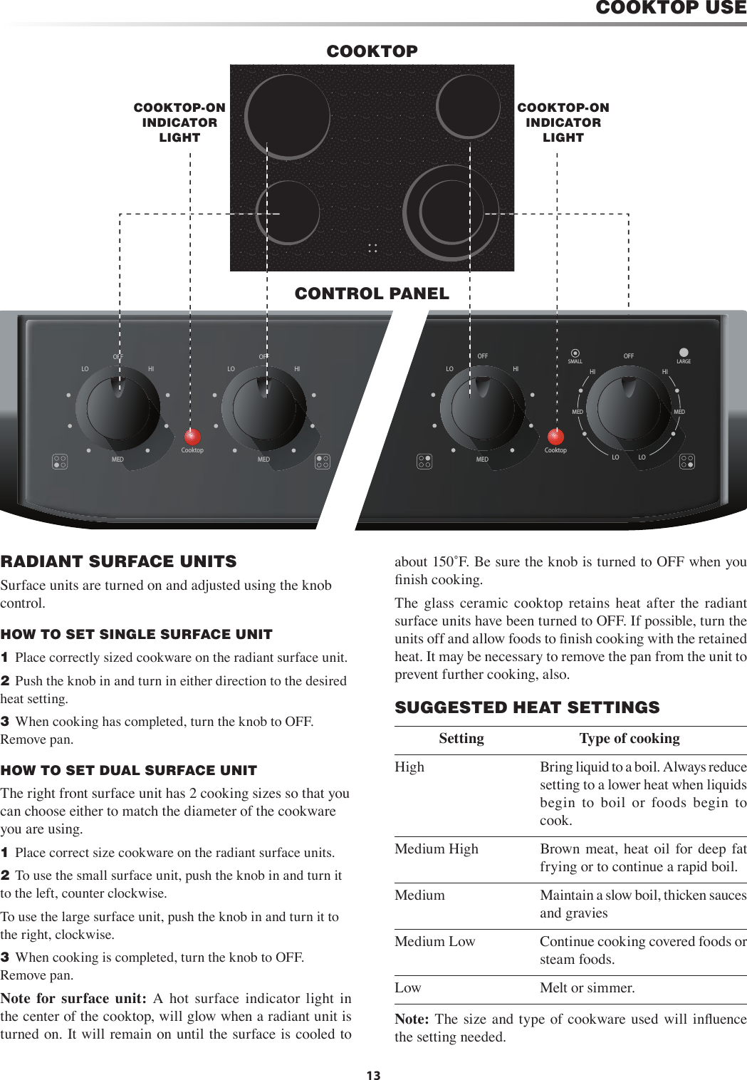 13COOKTOP USERADIANT SURFACE UNITSSurface units are turned on and adjusted using the knob control.HOW TO SET SINGLE SURFACE UNIT1  Place correctly sized cookware on the radiant surface unit.2  Push the knob in and turn in either direction to the desired heat setting.3  When cooking has completed, turn the knob to OFF. Remove pan.HOW TO SET DUAL SURFACE UNITThe right front surface unit has 2 cooking sizes so that you can choose either to match the diameter of the cookware you are using.1  Place correct size cookware on the radiant surface units.2  To use the small surface unit, push the knob in and turn it to the left, counter clockwise.To use the large surface unit, push the knob in and turn it to the right, clockwise.3  When cooking is completed, turn the knob to OFF. Remove pan.Note  for  surface  unit:  A  hot  surface  indicator  light  in the center of the cooktop, will glow when a radiant unit is turned on. It will remain on until the surface is cooled to about 150˚F. Be sure the knob is turned to OFF when you ﬁ nish cooking.The  glass  ceramic  cooktop  retains  heat  after  the  radiant surface units have been turned to OFF. If possible, turn the units off and allow foods to ﬁ nish cooking with the retained heat. It may be necessary to remove the pan from the unit to prevent further cooking, also.SUGGESTED HEAT SETTINGS            Setting                       Type of cookingHigh    Bring liquid to a boil. Always reduce setting to a lower heat when liquids begin  to  boil  or  foods  begin  to cook.Medium High    Brown meat,  heat  oil  for  deep  fat frying or to continue a rapid boil.Medium    Maintain a slow boil, thicken sauces and graviesMedium Low    Continue cooking covered foods or steam foods.Low    Melt or simmer.Note:  The size  and  type of cookware  used  will  inﬂ uence the setting needed.COOKTOPCONTROL PANELHI HILOMED MEDLOSMALL LARGEOFFCooktopHILOMEDOFFHILOMEDOFFHILOMEDOFFCooktopHI HILOMED MEDLOSMALL LARGEOFFCooktopHILOMEDOFFHILOMEDOFFHILOMEDOFFCooktopCOOKTOP-ON INDICATOR LIGHTCOOKTOP-ON INDICATOR LIGHTHI HILOMED MEDLOSMALL LARGEOFFCooktopHILOMEDOFFHILOMEDOFFHILOMEDOFFCooktop