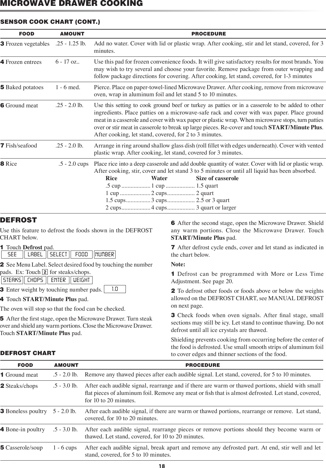 18MICROWAVE DRAWER COOKINGSENSOR COOK CHART (CONT.)FOOD AMOUNT PROCEDURE3 Frozen vegetables .25 - 1.25 lb. Add no water. Cover with lid or plastic wrap. After cooking, stir and let stand, covered, for 3 minutes.4 Frozen entrees 6 - 17 oz.. Use this pad for frozen convenience foods. It will give satisfactory results for most brands. You may wish to try several and choose your favorite. Remove package from outer wrapping and follow package directions for covering. After cooking, let stand, covered, for 1-3 minutes5 Baked potatoes 1 - 6 med. Pierce. Place on paper-towel-lined Microwave Drawer. After cooking, remove from microwave oven, wrap in aluminum foil and let stand 5 to 10 minutes.6 Ground meat .25 - 2.0 lb. Use this setting to cook ground beef or turkey as patties or in a casserole to be added to other ingredients. Place patties on a microwave-safe rack and cover with wax paper. Place ground  meat in a casserole and cover with wax paper or plastic wrap. When microwave stops, turn patties over or stir meat in casserole to break up large pieces. Re-cover and touch START/Minute Plus. After cooking, let stand, covered, for 2 to 3 minutes.7 Fish/seafood .25 - 2.0 lb. Arrange in ring around shallow glass dish (roll ﬁllet with edges underneath). Cover with vented plastic wrap. After cooking, let stand, covered for 3 minutes.8 Rice   .5 - 2.0 cups Place rice into a deep casserole and add double quantity of water. Cover with lid or plastic wrap. After cooking, stir, cover and let stand 3 to 5 minutes or until all liquid has been absorbed.Rice  Water  Size of casserole.5 cup ................... 1 cup ................... 1.5 quart1 cup .................... 2 cups .................. 2 quart1.5 cups ................3 cups .................. 2.5 or 3 quart2 cups ................... 4 cups .................. 3 quart or largerDEFROSTUse this feature to defrost the foods shown in the DEFROST CHART below.1  Touch Defrost pad.          SEE  LABEL  SELECT  FOOD  NUMBER2  See Menu Label. Select desired food by touching the number pads.  Ex: Touch 2 for steaks/chops.       STEAKS  CHOPS  ENTER  WEIGHT3  Enter weight by touching number pads.  1.04  Touch START/Minute Plus pad.The oven will stop so that the food can be checked.5  After the ﬁrst stage, open the Microwave Drawer. Turn steak over and shield any warm portions. Close the Microwave Drawer. Touch START/Minute Plus pad.6  After the second stage, open the Microwave Drawer. Shield any  warm  portions.  Close  the  Microwave  Drawer.  Touch START/Minute Plus pad.7  After defrost cycle ends, cover and let stand as indicated in the chart below.Note:1  Defrost  can  be  programmed  with  More  or  Less  Time Adjustment. See page 20.2  To defrost other foods or foods above or below the weights allowed on the DEFROST CHART, see MANUAL DEFROST on next page.3  Check  foods  when  oven  signals.  After  ﬁnal  stage,  small sections may still be icy. Let stand to continue thawing. Do not defrost until all ice crystals are thawed.Shielding prevents cooking from occurring before the center of the food is defrosted. Use small smooth strips of aluminum foil to cover edges and thinner sections of the food.DEFROST CHARTFOOD AMOUNT PROCEDURE1 Ground meat .5 - 2.0 lb. Remove any thawed pieces after each audible signal. Let stand, covered, for 5 to 10 minutes.2 Steaks/chops .5 - 3.0 lb. After each audible signal, rearrange and if there are warm or thawed portions, shield with small ﬂat pieces of aluminum foil. Remove any meat or ﬁsh that is almost defrosted. Let stand, covered, for 10 to 20 minutes.3 Boneless poultry 5 - 2.0 lb. After each audible signal, if there are warm or thawed portions, rearrange or remove.  Let stand, covered, for 10 to 20 minutes.4 Bone-in poultry .5 - 3.0 lb. After  each  audible signal,  rearrange pieces  or  remove  portions  should  they  become  warm  or thawed. Let stand, covered, for 10 to 20 minutes.5 Casserole/soup 1 - 6 cups After each audible signal, break apart and remove any defrosted part. At end, stir well and let stand, covered, for 5 to 10 minutes.